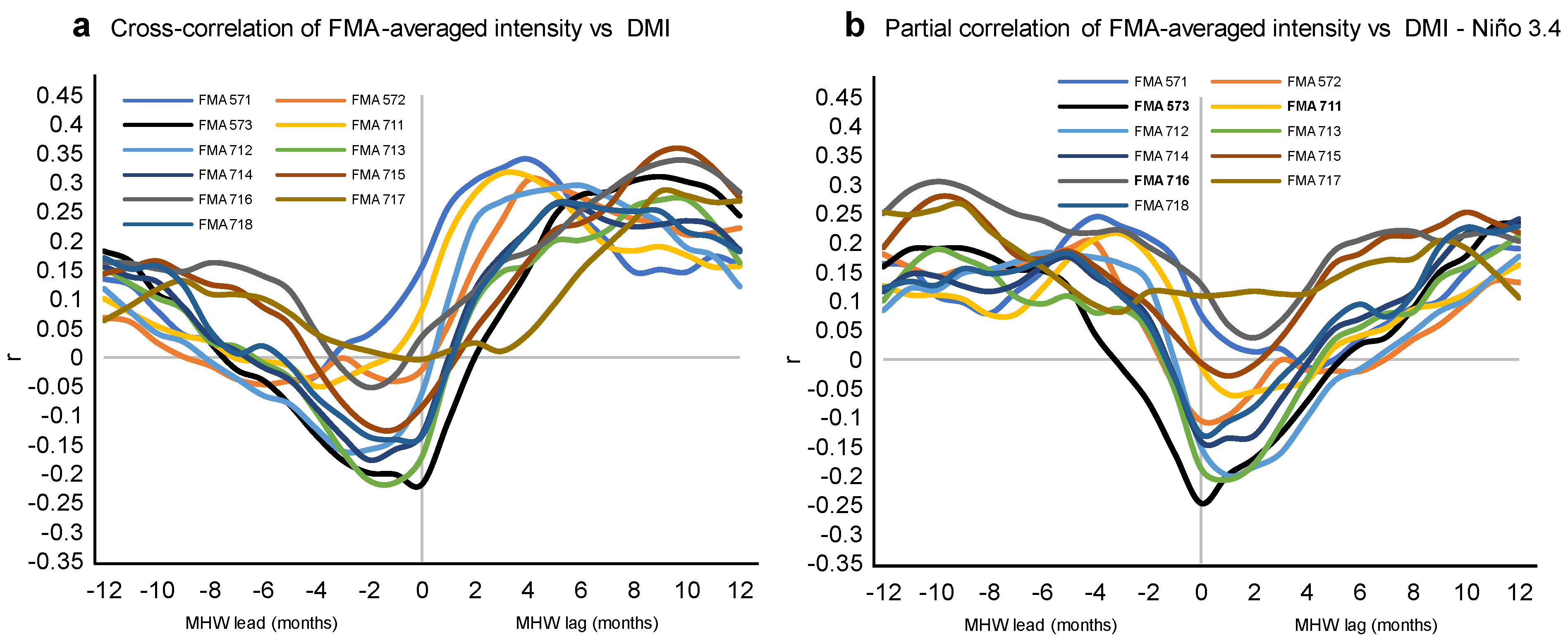 Jmse 11 00161 g005 Jmse 11 00161 g005