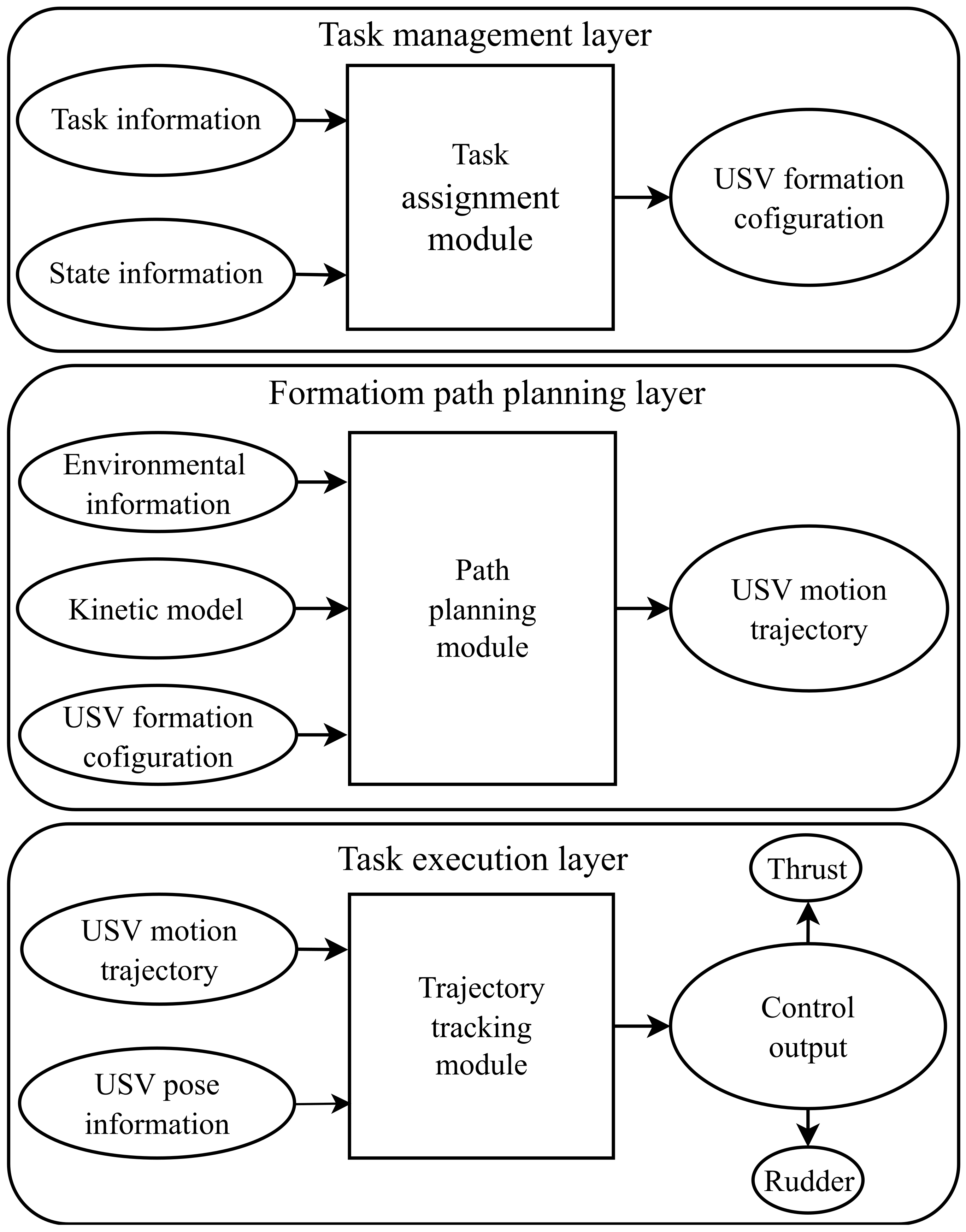 Path Planning Method of Unmanned Surface Vehicles Formation Based on ...