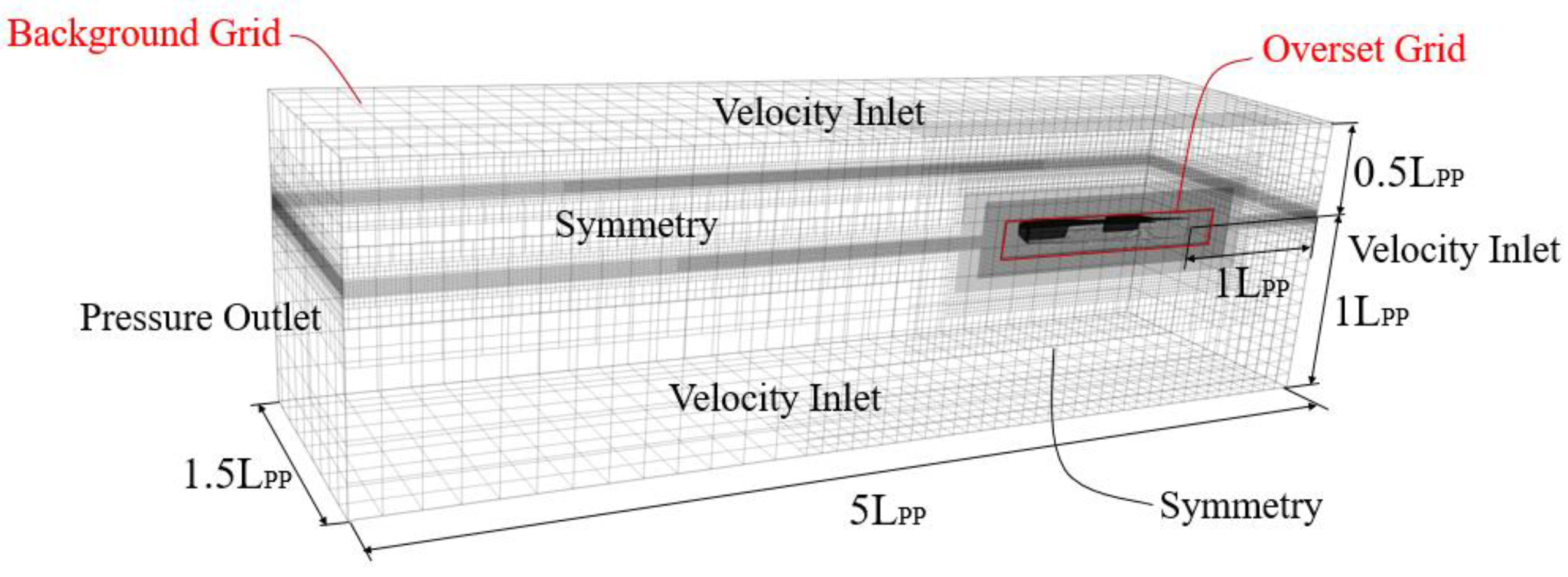 Jmse 11 00186 g003 Jmse 11 00186 g003