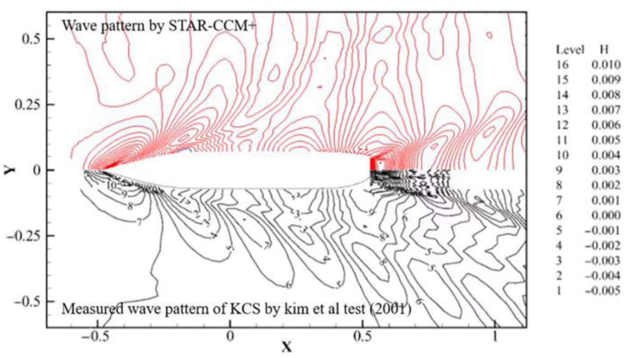 Jmse 11 00186 g006 Jmse 11 00186 g006