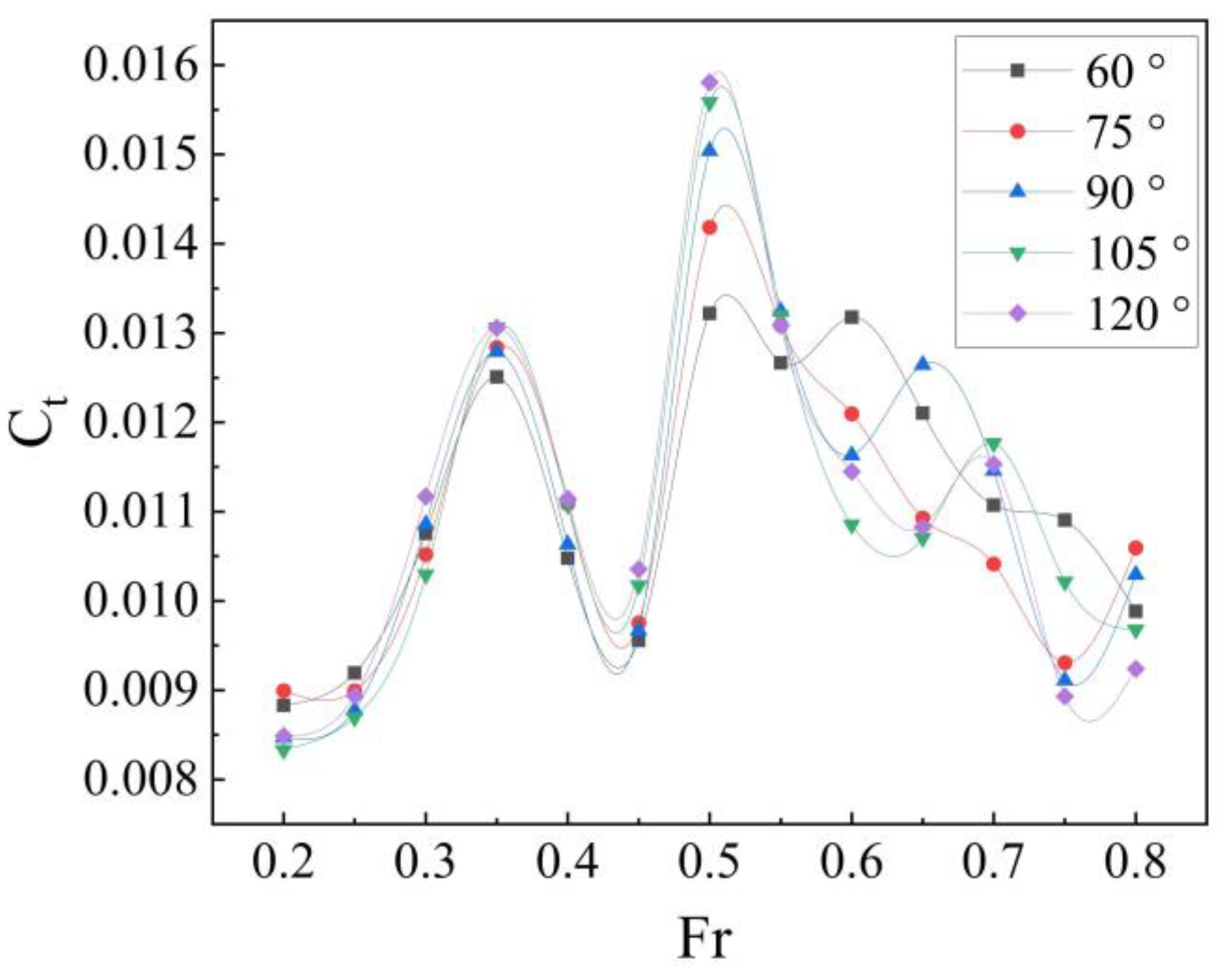 Jmse 11 00186 g008 Jmse 11 00186 g008