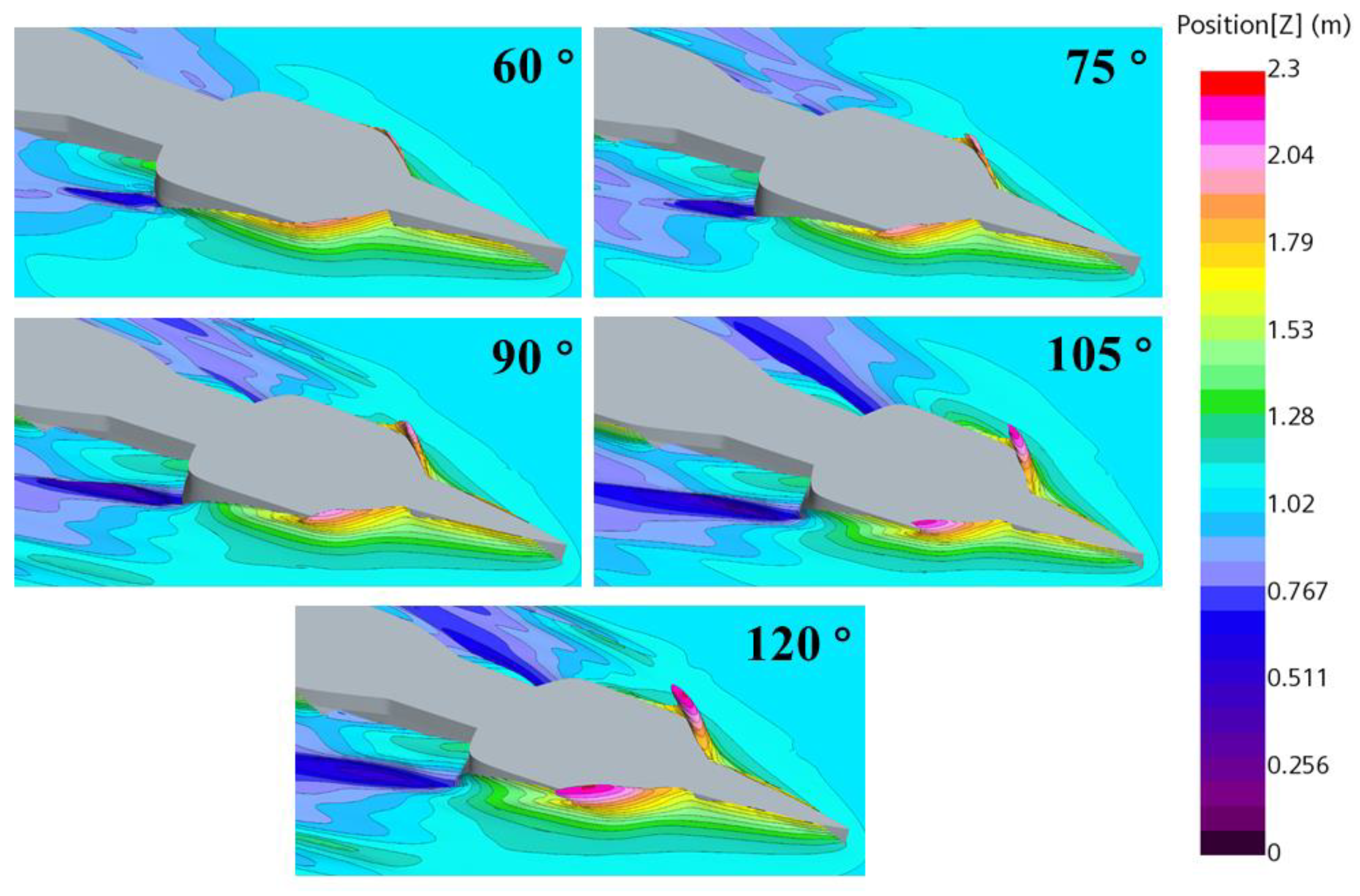 Jmse 11 00186 g009 Jmse 11 00186 g009