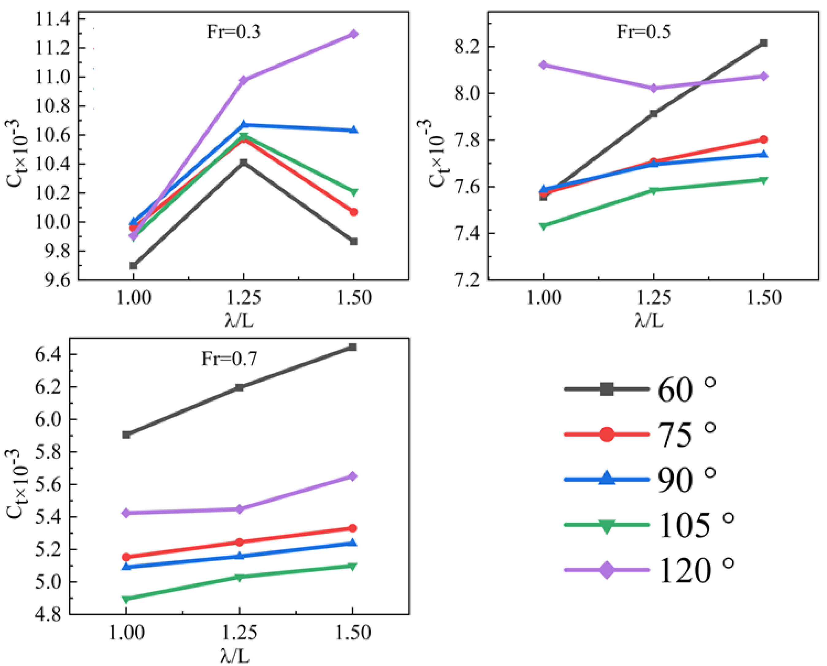 Jmse 11 00186 g011 Jmse 11 00186 g011