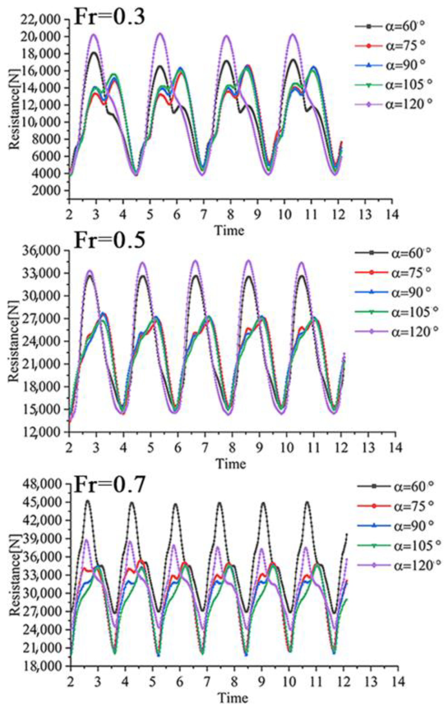 Jmse 11 00186 g012 Jmse 11 00186 g012