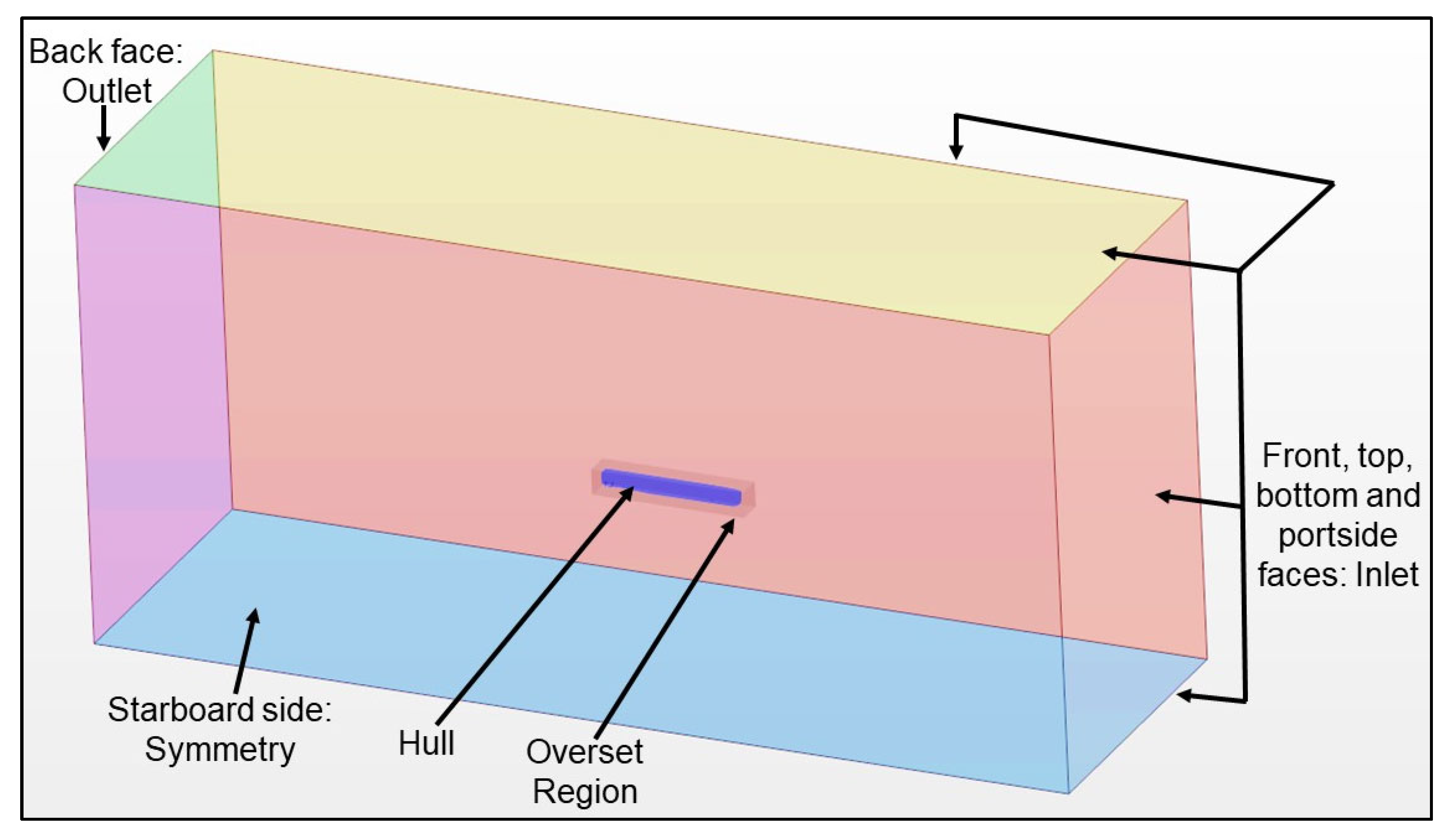 Jmse 11 00187 g003 Jmse 11 00187 g003