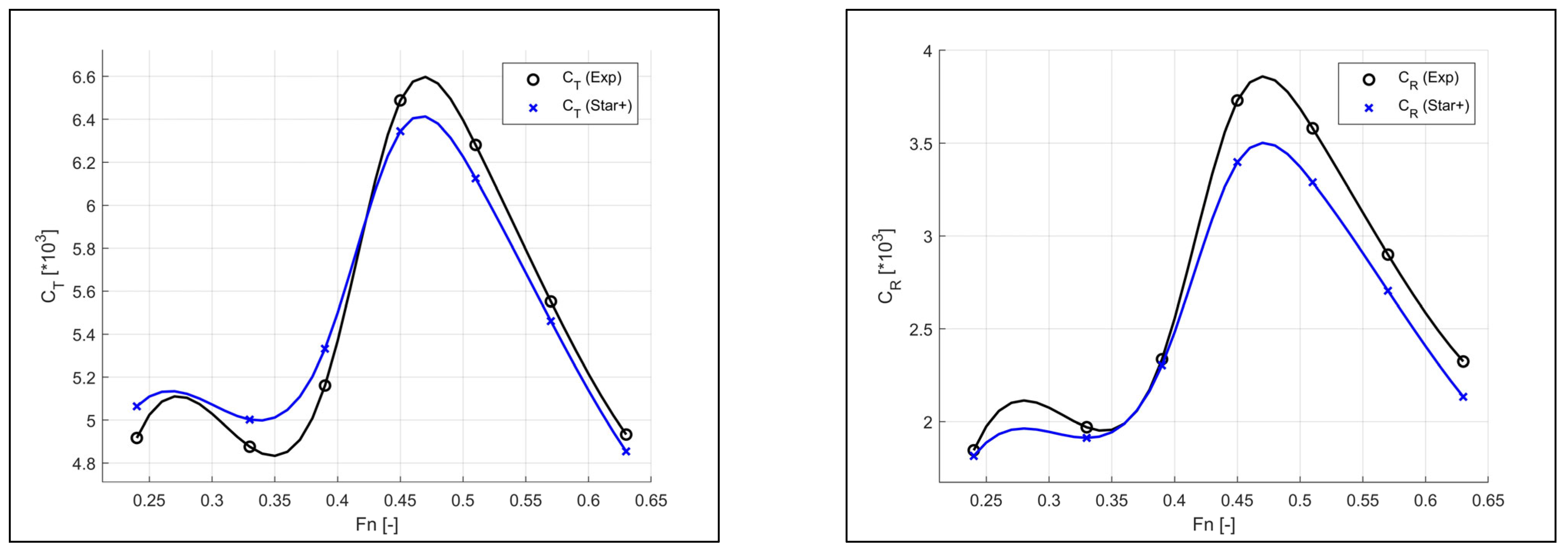Jmse 11 00187 g006 Jmse 11 00187 g006