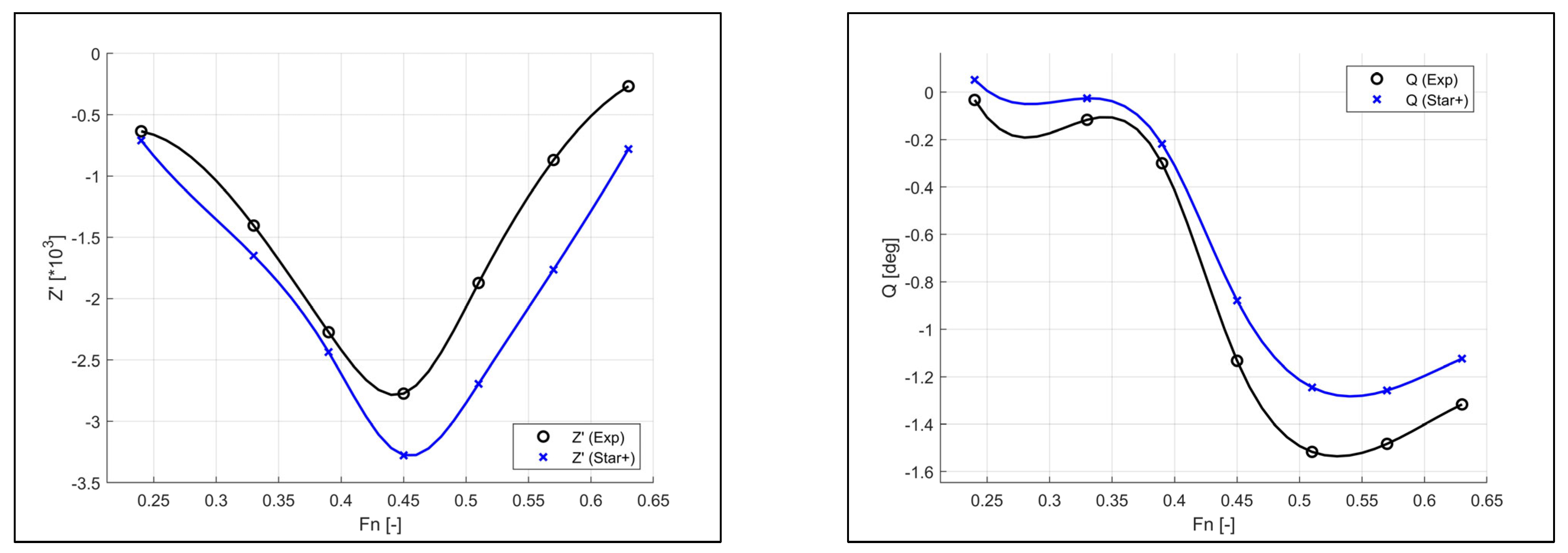 Jmse 11 00187 g007 Jmse 11 00187 g007