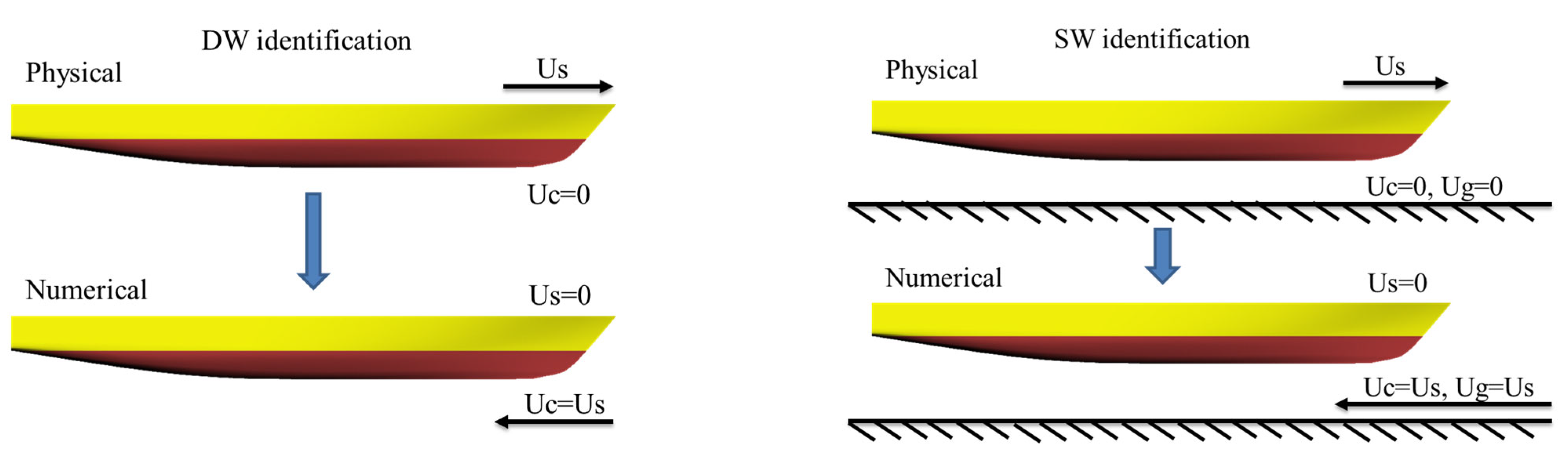 Jmse 11 00187 g008 Jmse 11 00187 g008