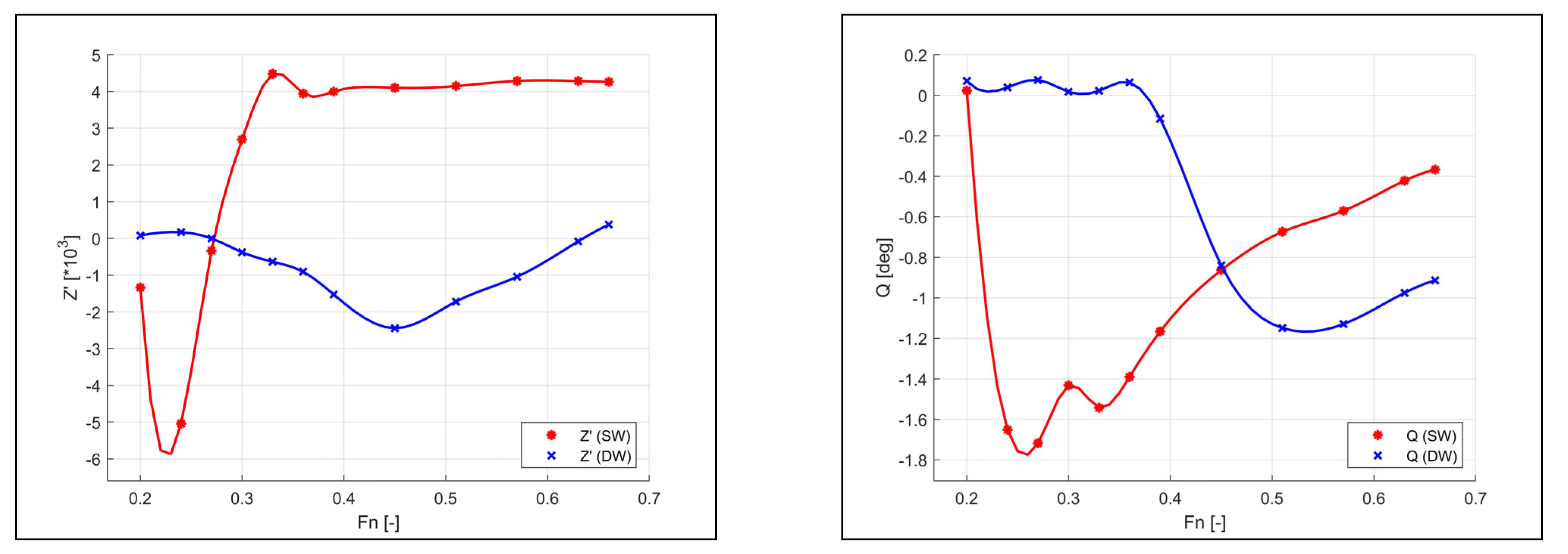 Jmse 11 00187 g009 Jmse 11 00187 g009