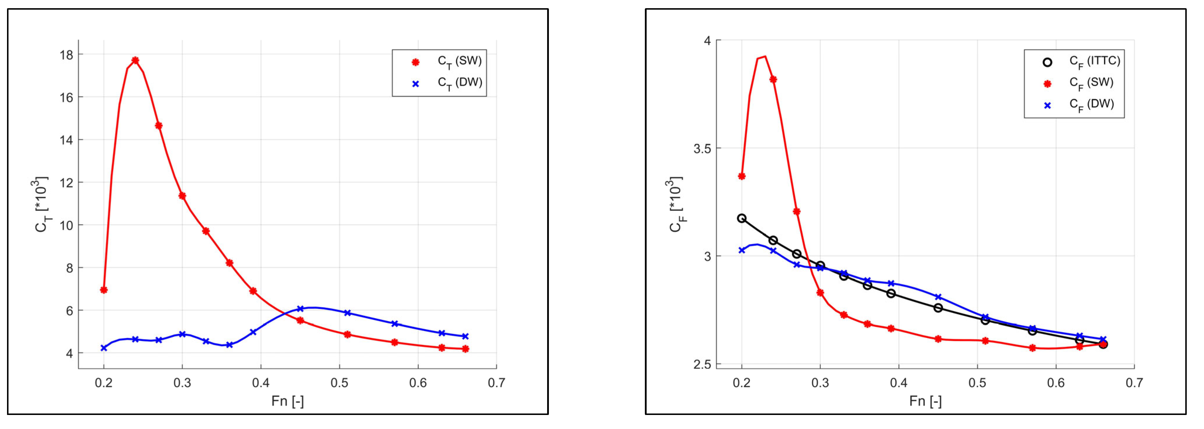 Jmse 11 00187 g010a Jmse 11 00187 g010a