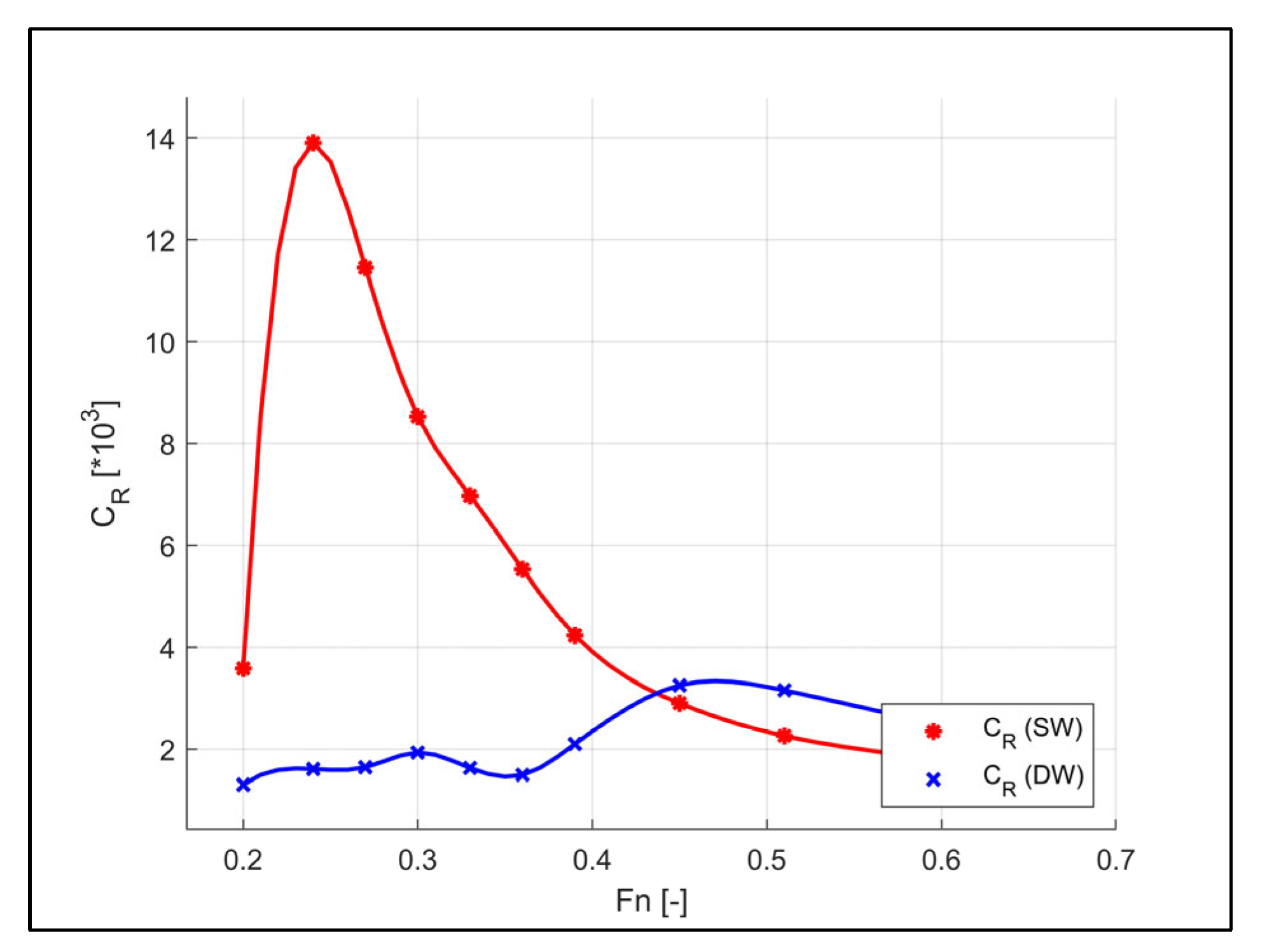 Jmse 11 00187 g010b Jmse 11 00187 g010b