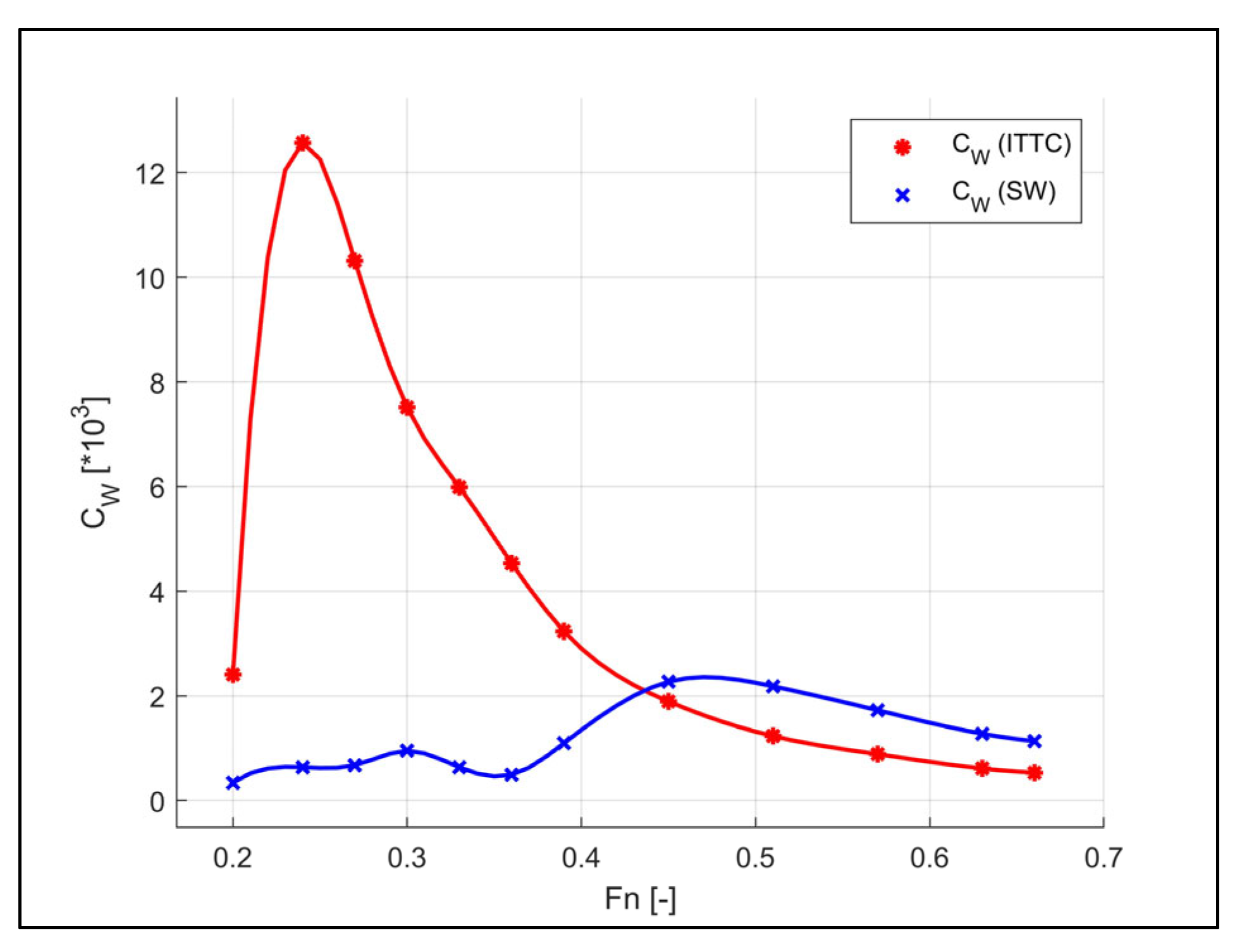 Jmse 11 00187 g016 Jmse 11 00187 g016