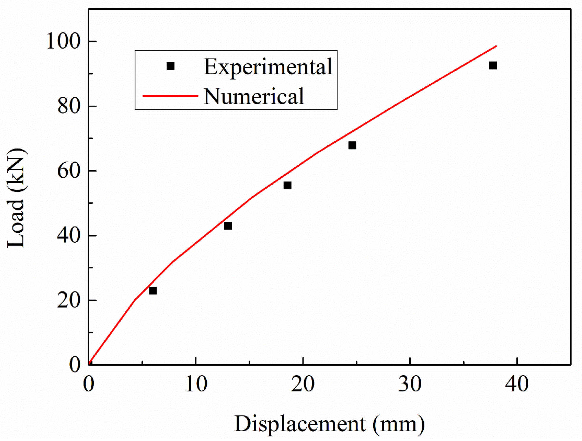 Jmse 11 00192 g005 Jmse 11 00192 g005