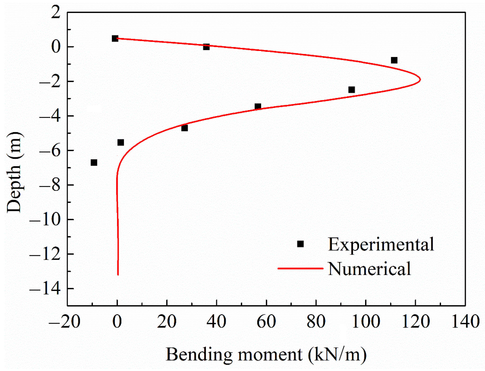 Jmse 11 00192 g006 Jmse 11 00192 g006