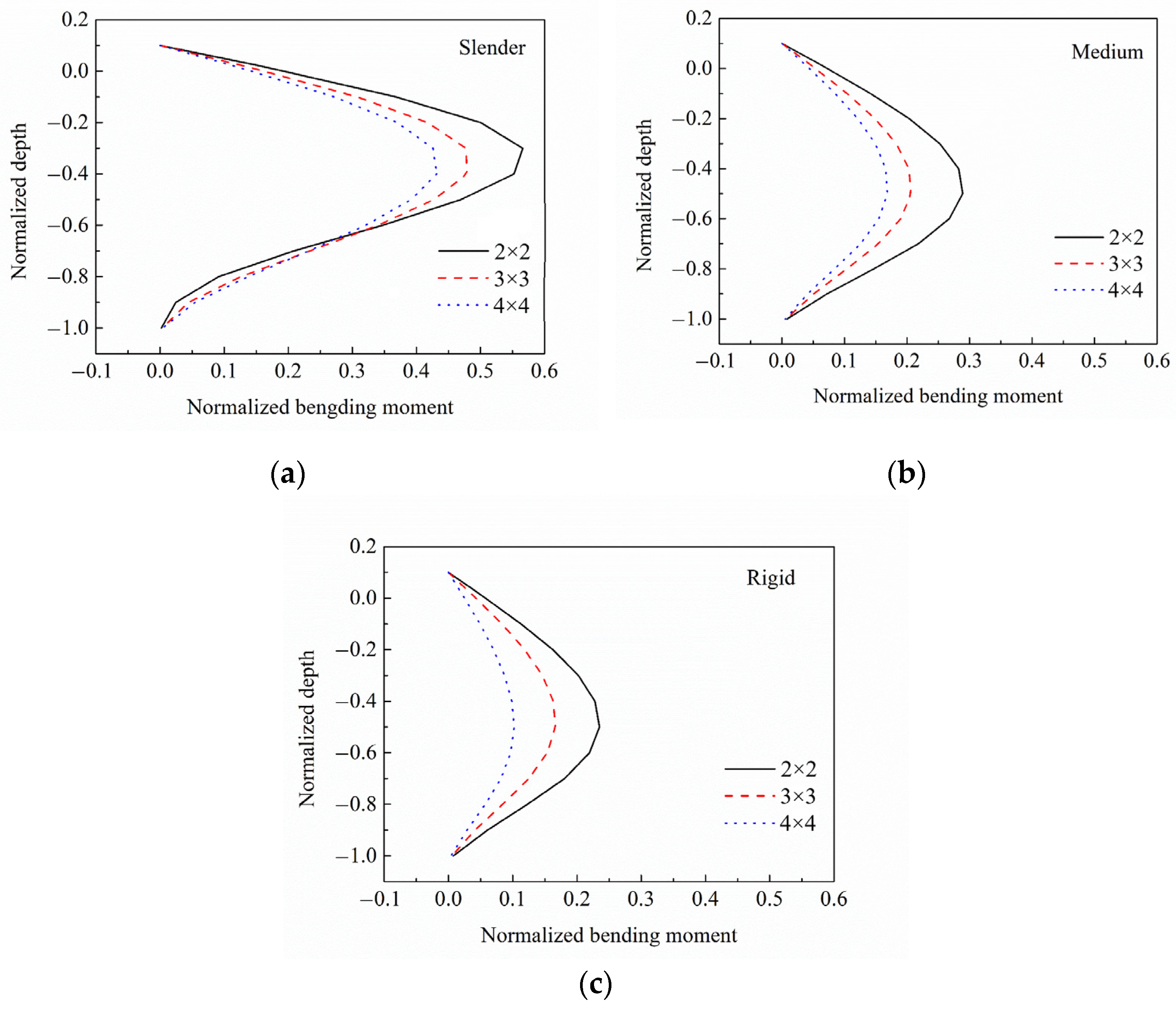 Jmse 11 00192 g010 Jmse 11 00192 g010