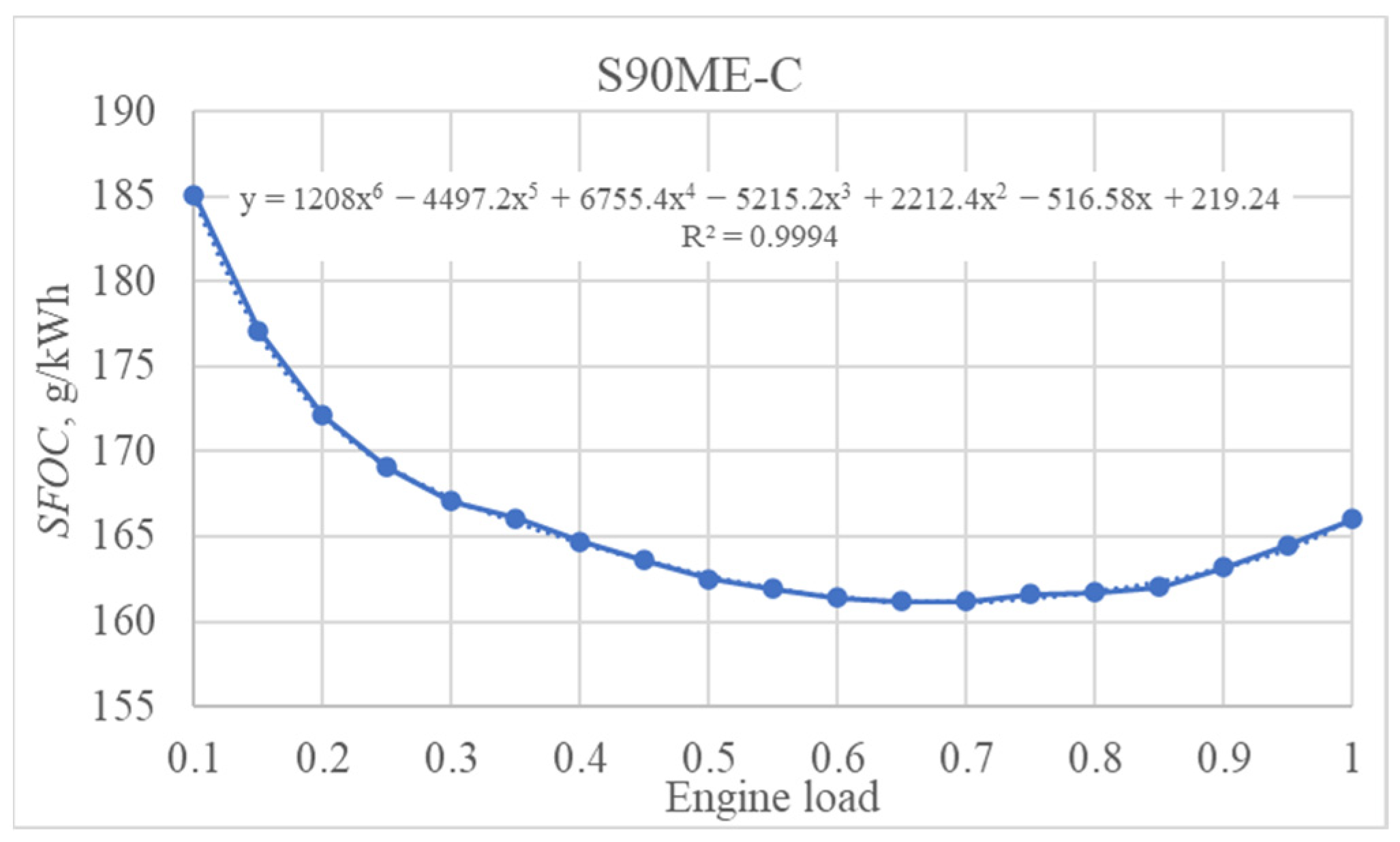 Jmse 11 00201 g001 Jmse 11 00201 g001