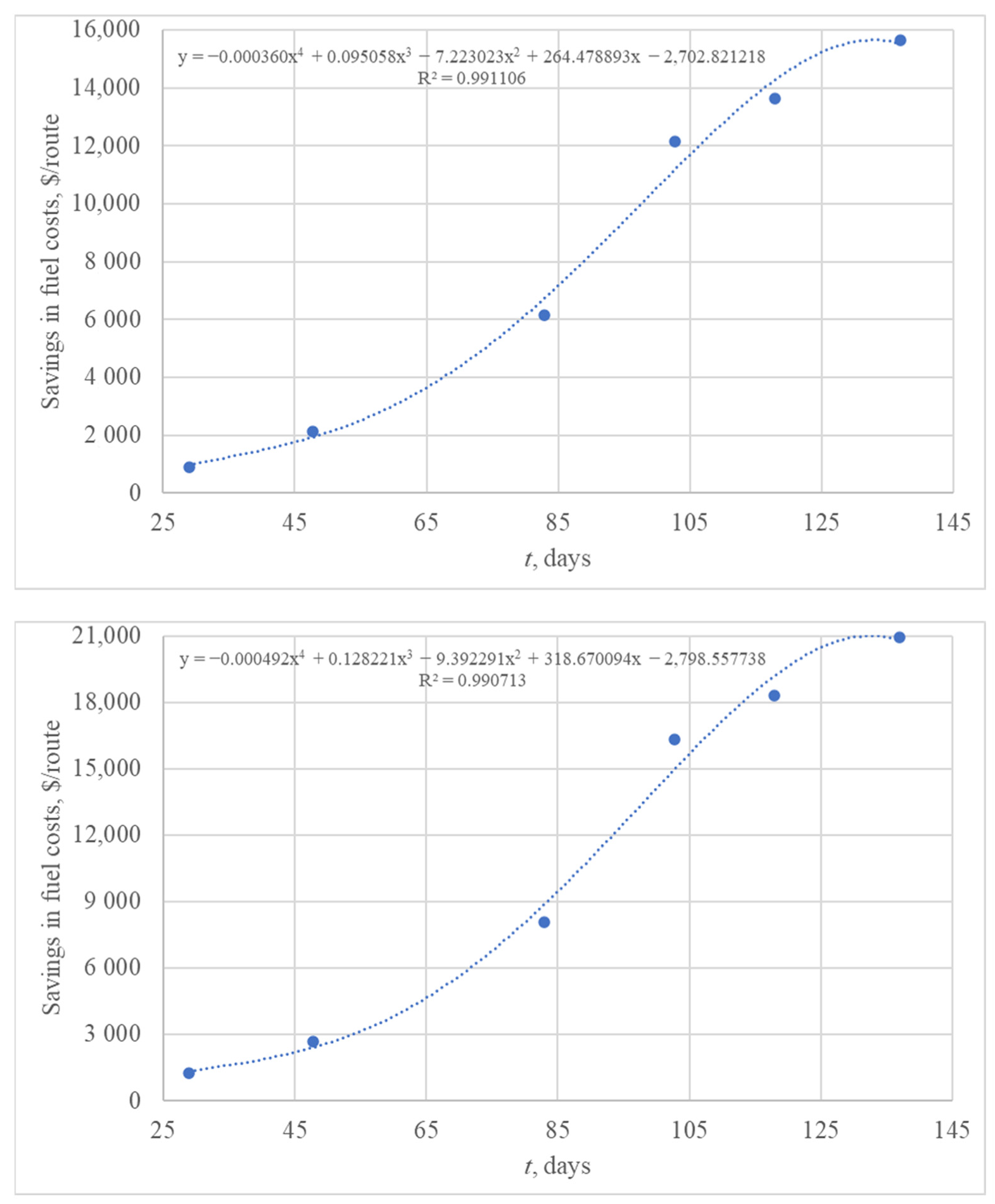 Jmse 11 00201 g005 Jmse 11 00201 g005