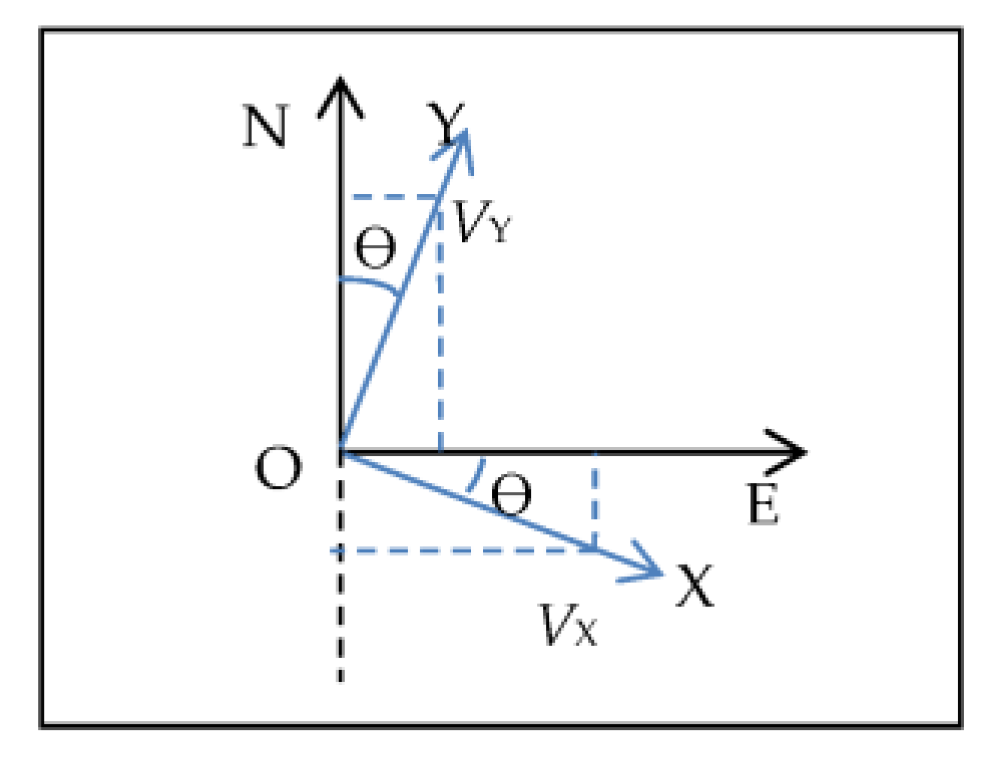 Jmse 11 00206 g002 Jmse 11 00206 g002