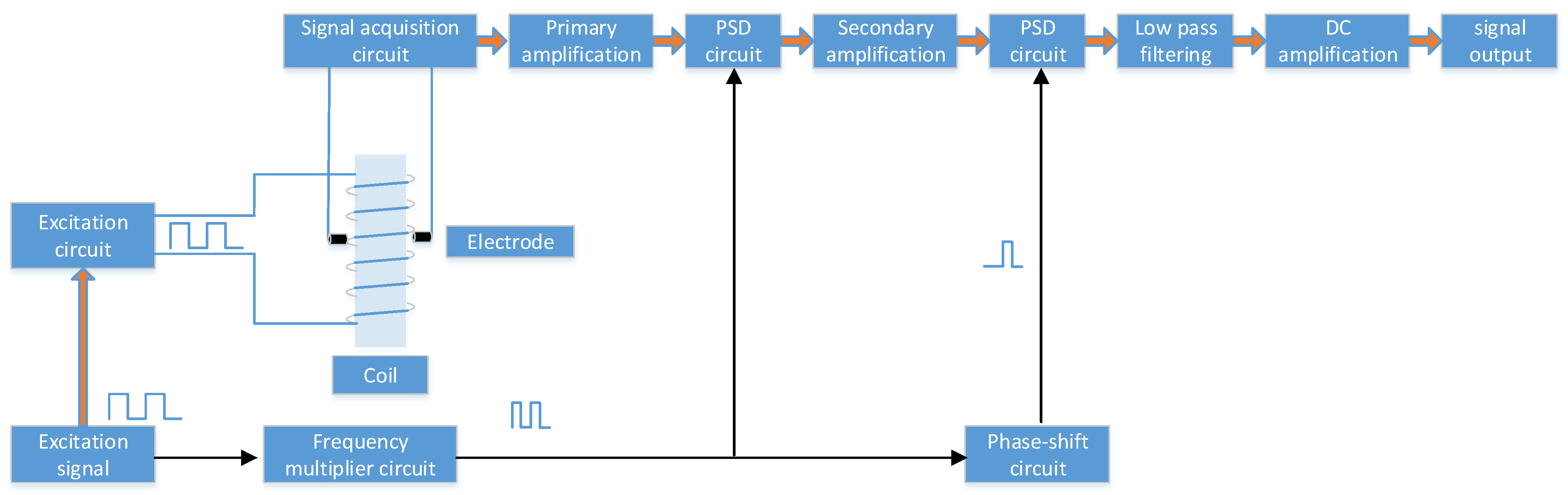 Jmse 11 00206 g004 Jmse 11 00206 g004