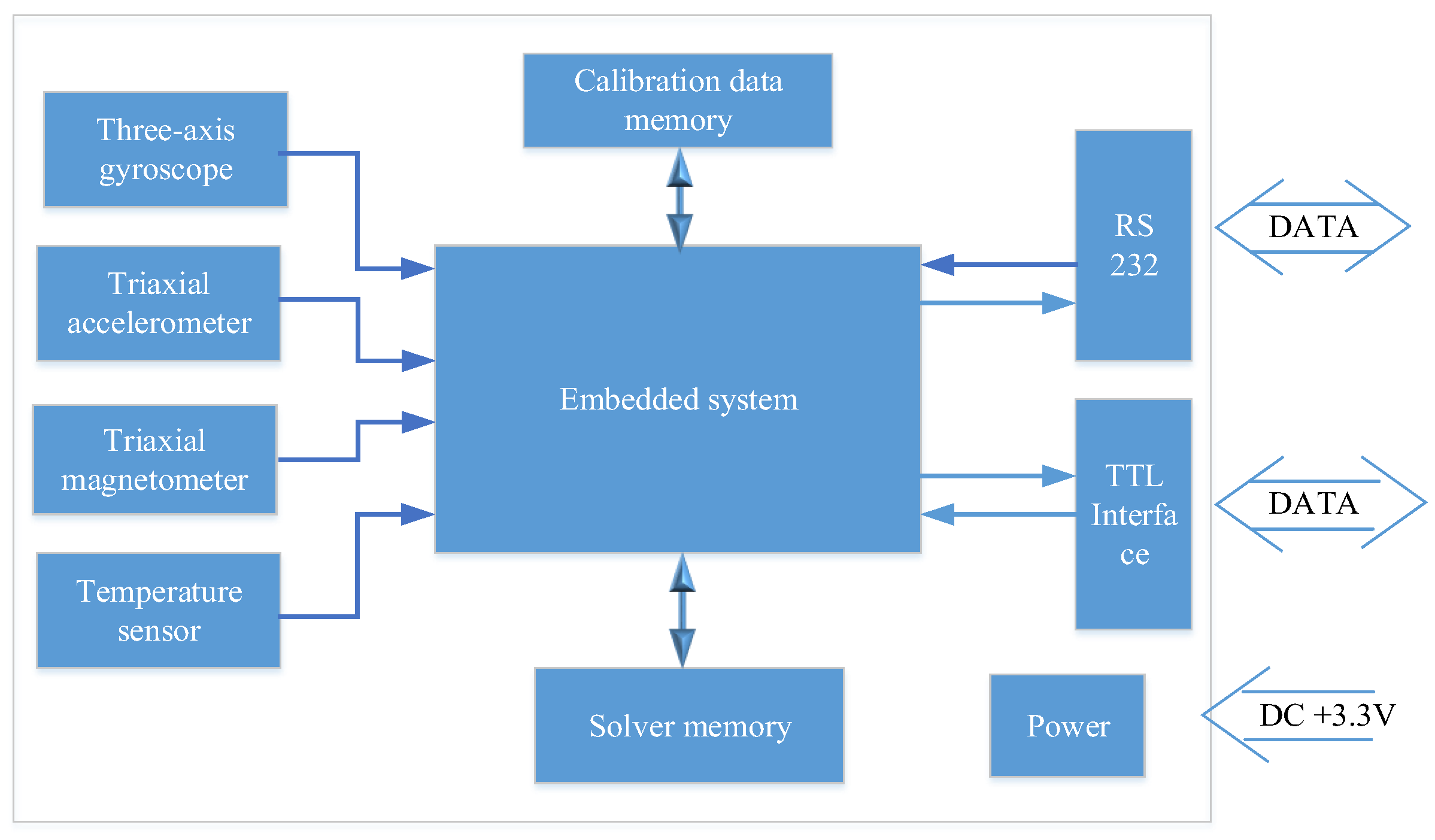 Jmse 11 00206 g006 Jmse 11 00206 g006