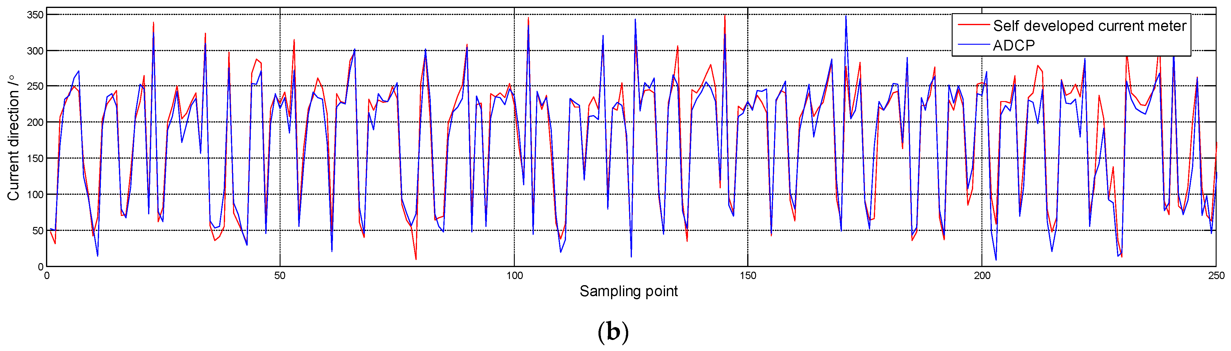 Jmse 11 00206 g014b Jmse 11 00206 g014b
