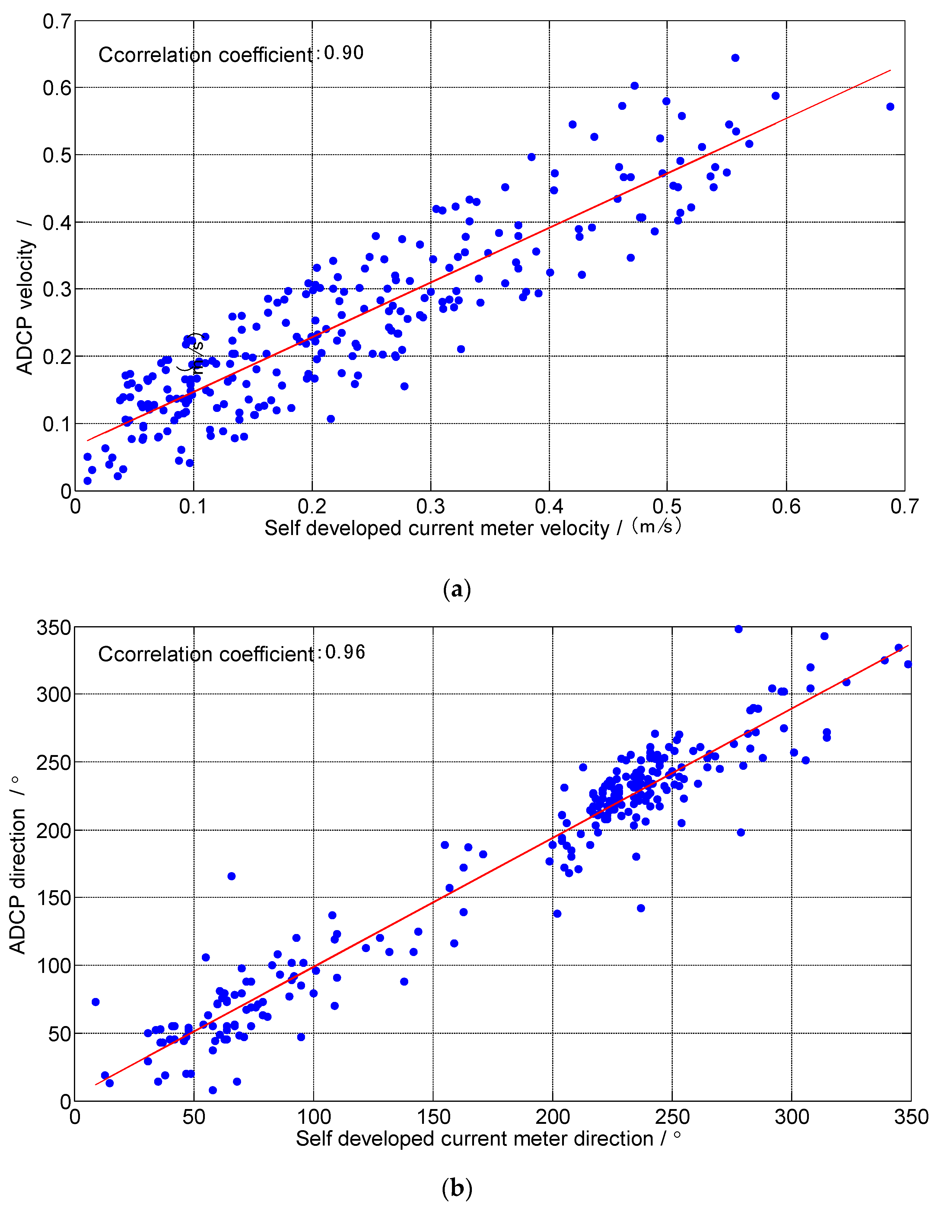 Jmse 11 00206 g015 Jmse 11 00206 g015