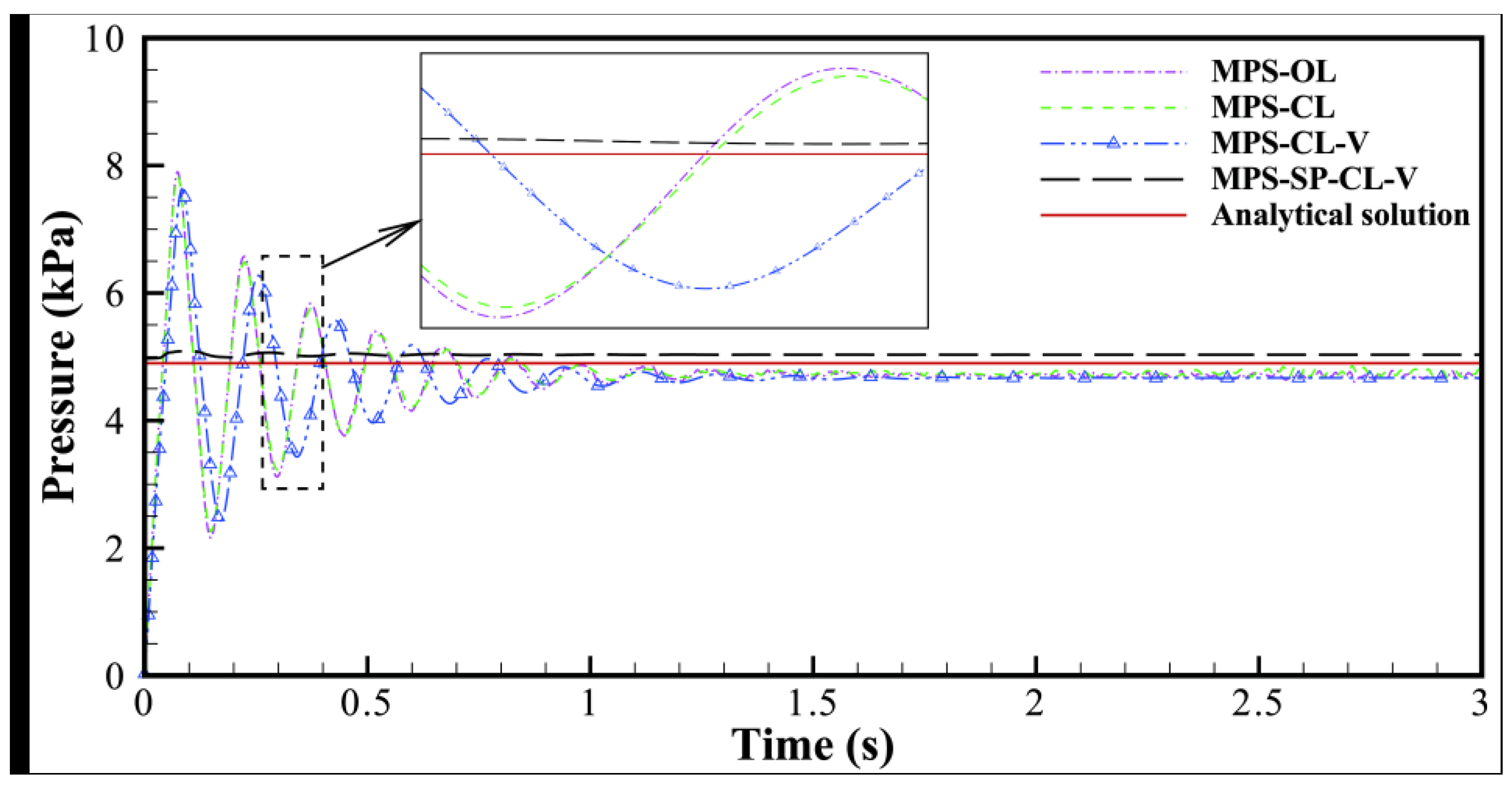 Jmse 11 00215 g008 Jmse 11 00215 g008