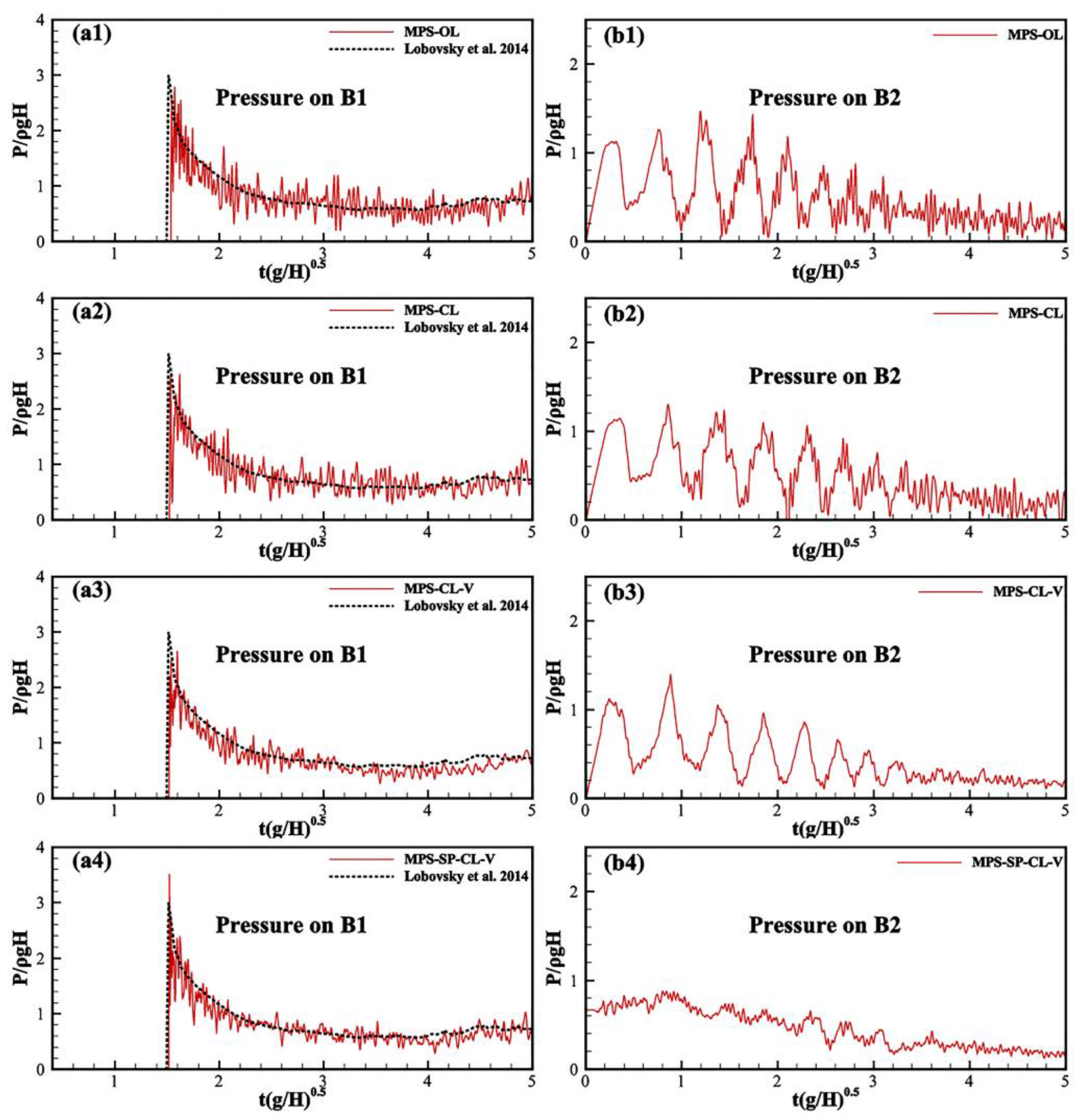 Jmse 11 00215 g014 Jmse 11 00215 g014