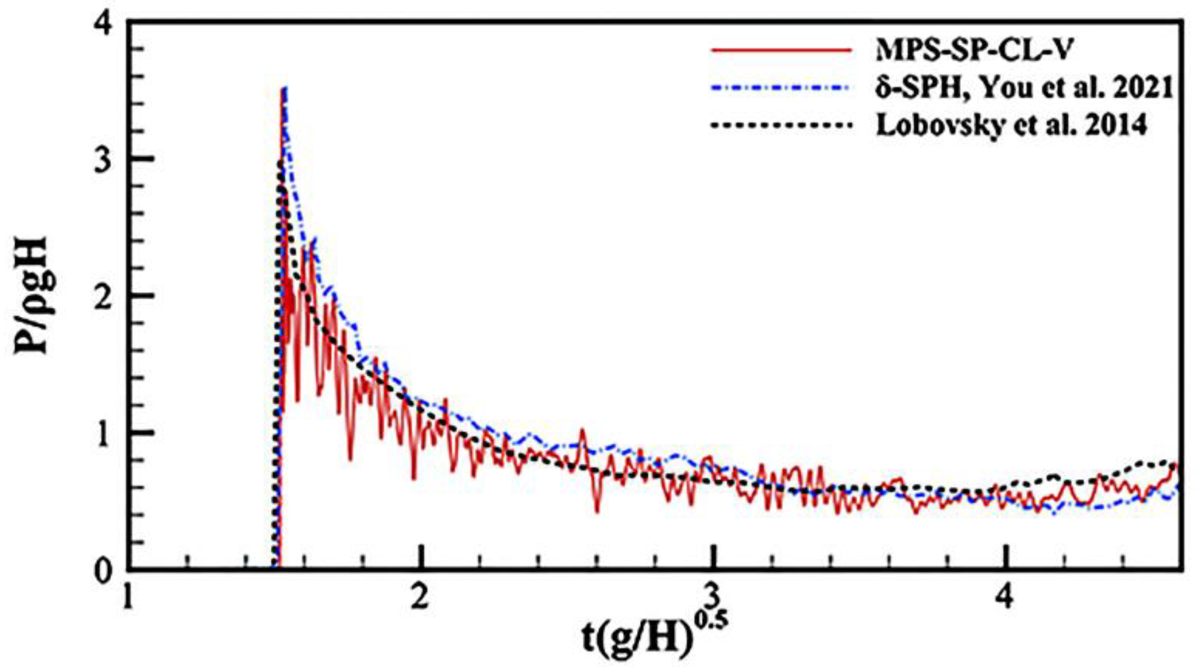 Jmse 11 00215 g015 Jmse 11 00215 g015