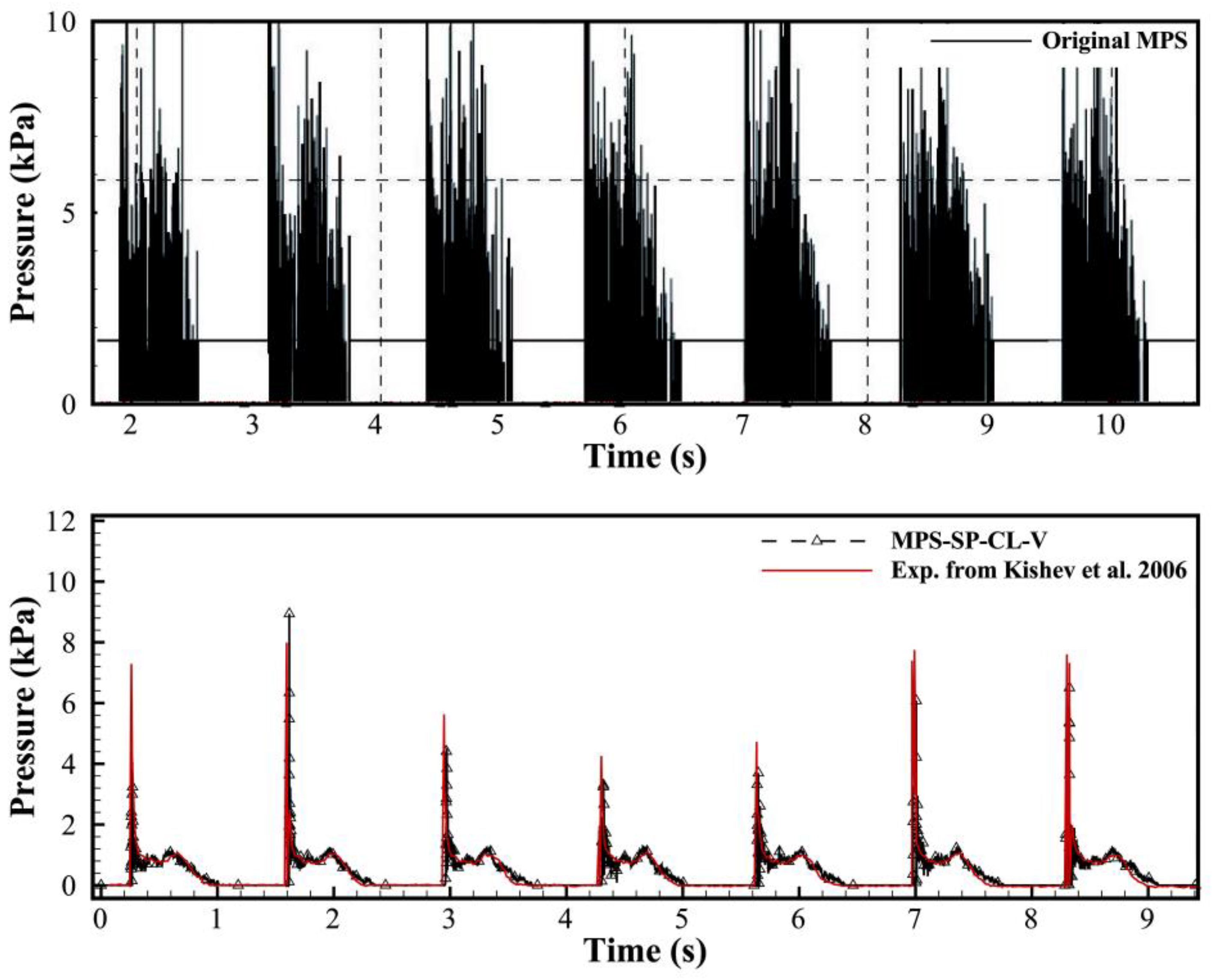 Jmse 11 00215 g018 Jmse 11 00215 g018