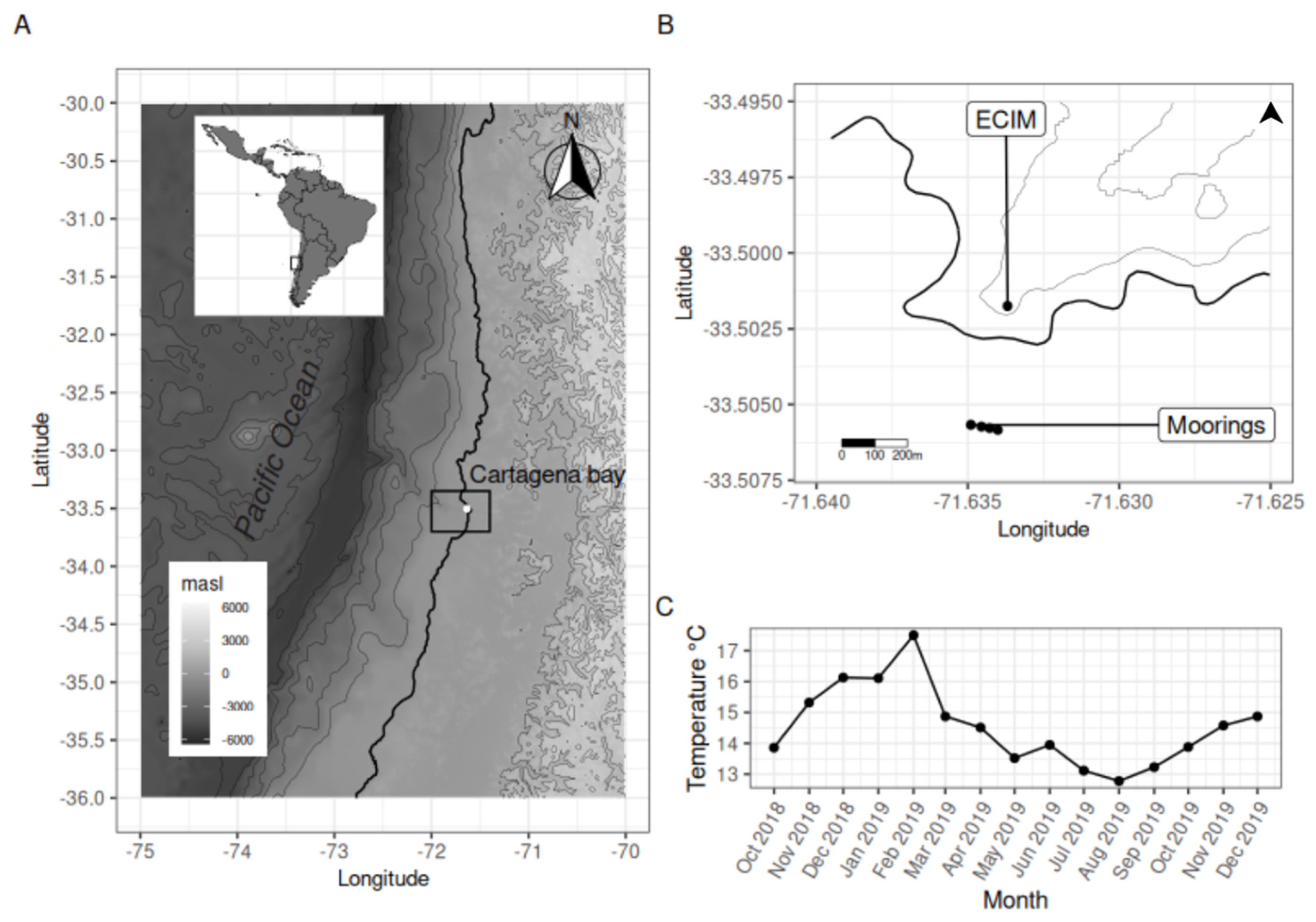 Jmse 11 00217 g001 Jmse 11 00217 g001