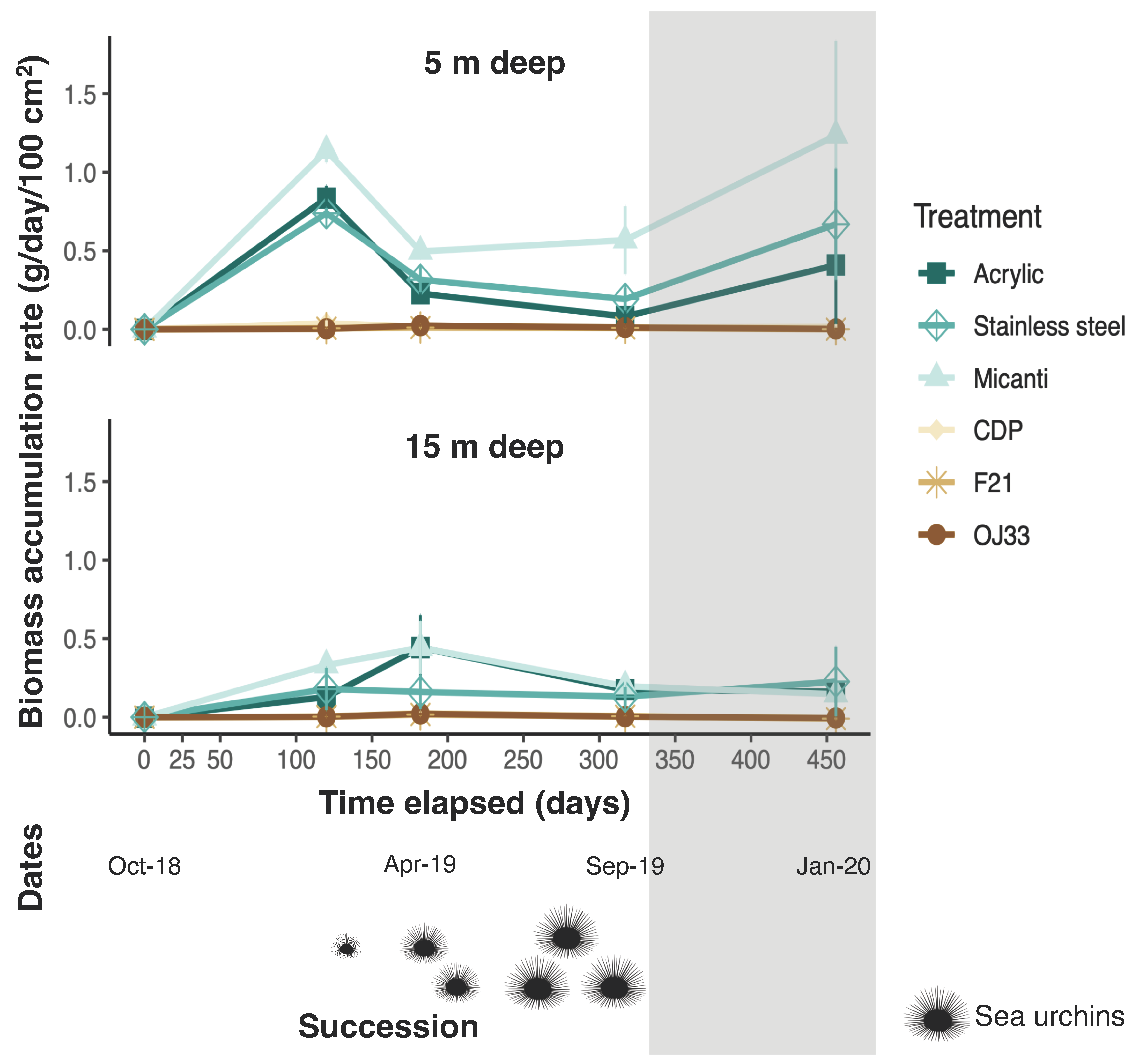 Jmse 11 00217 g002 Jmse 11 00217 g002