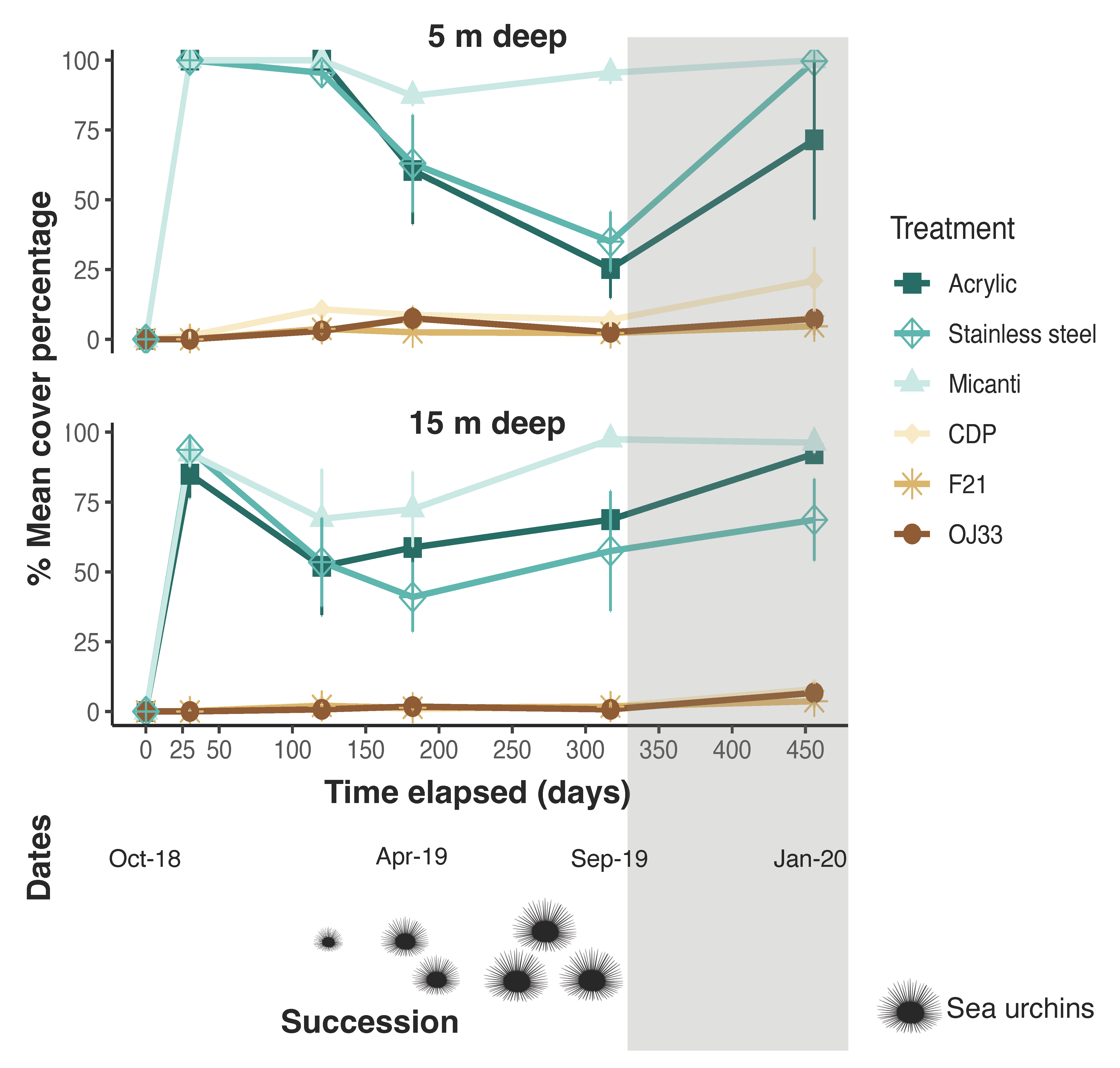 Jmse 11 00217 g005 Jmse 11 00217 g005