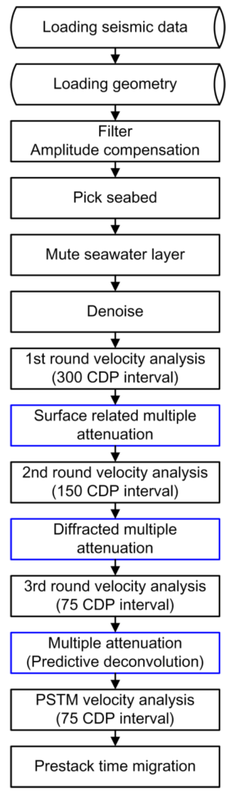Jmse 11 00227 g003 Jmse 11 00227 g003
