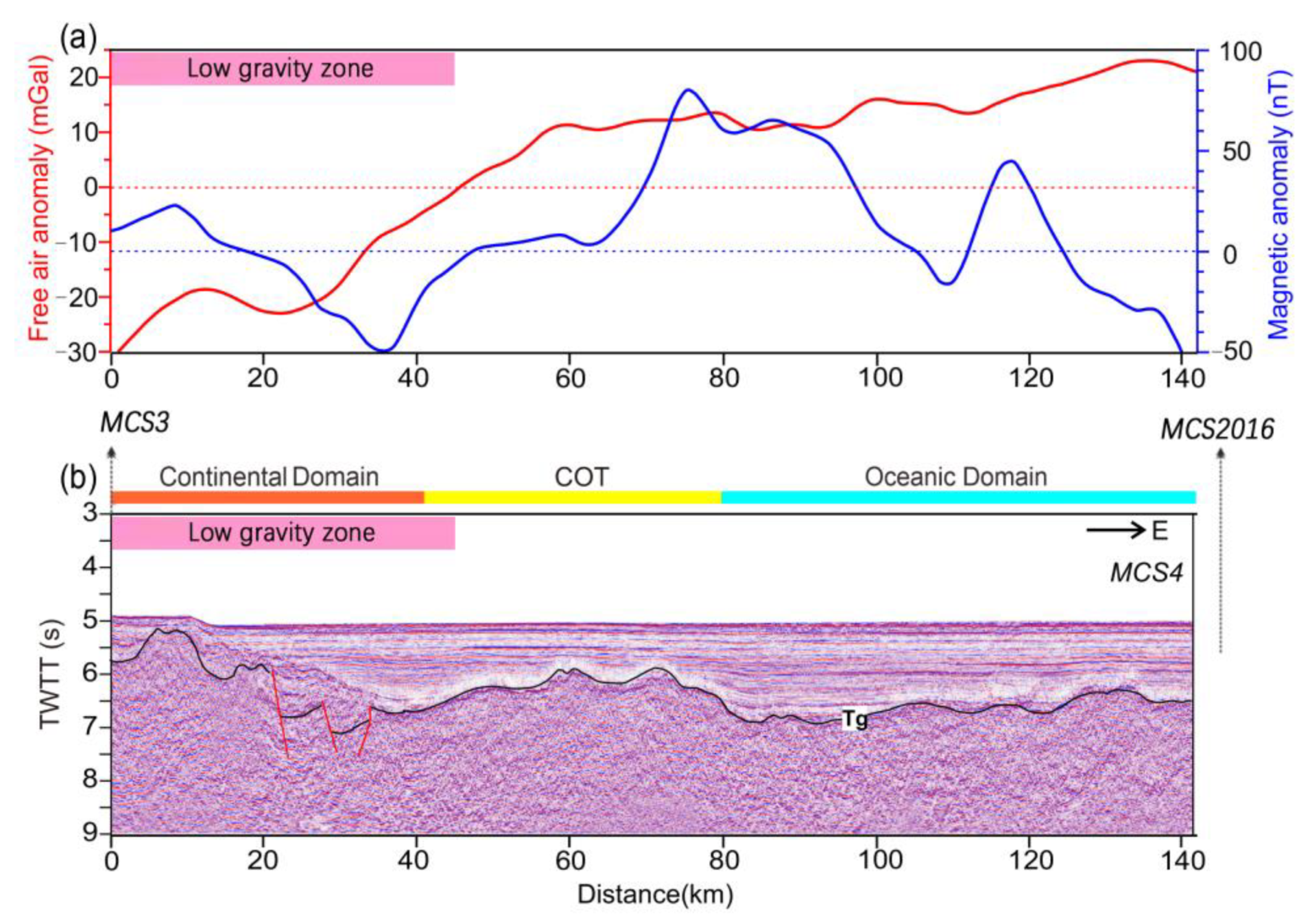 Jmse 11 00227 g013 Jmse 11 00227 g013