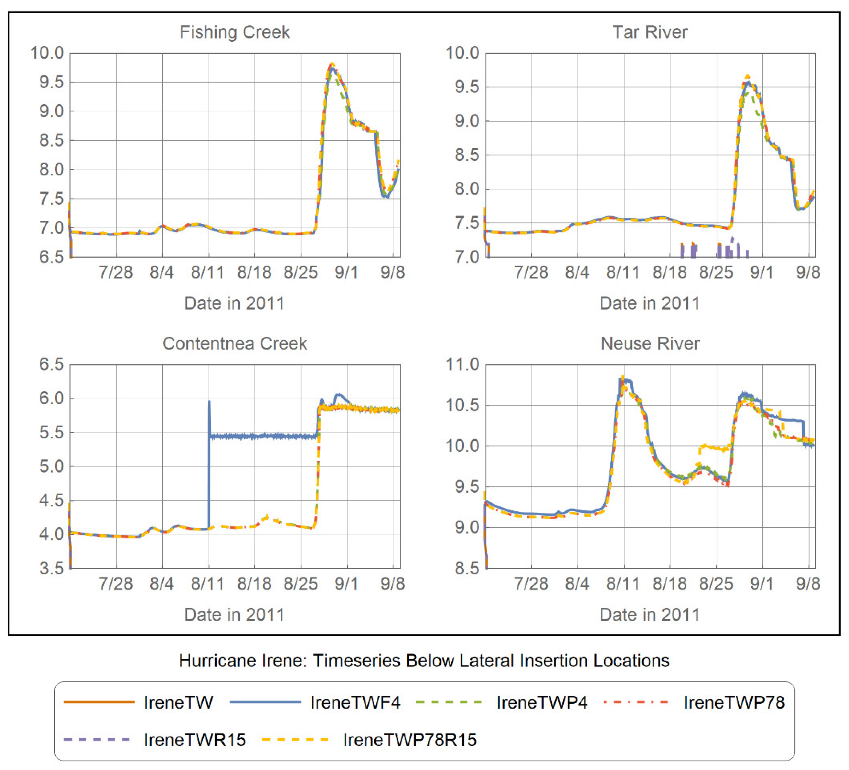 Jmse 11 00248 g012 Jmse 11 00248 g012