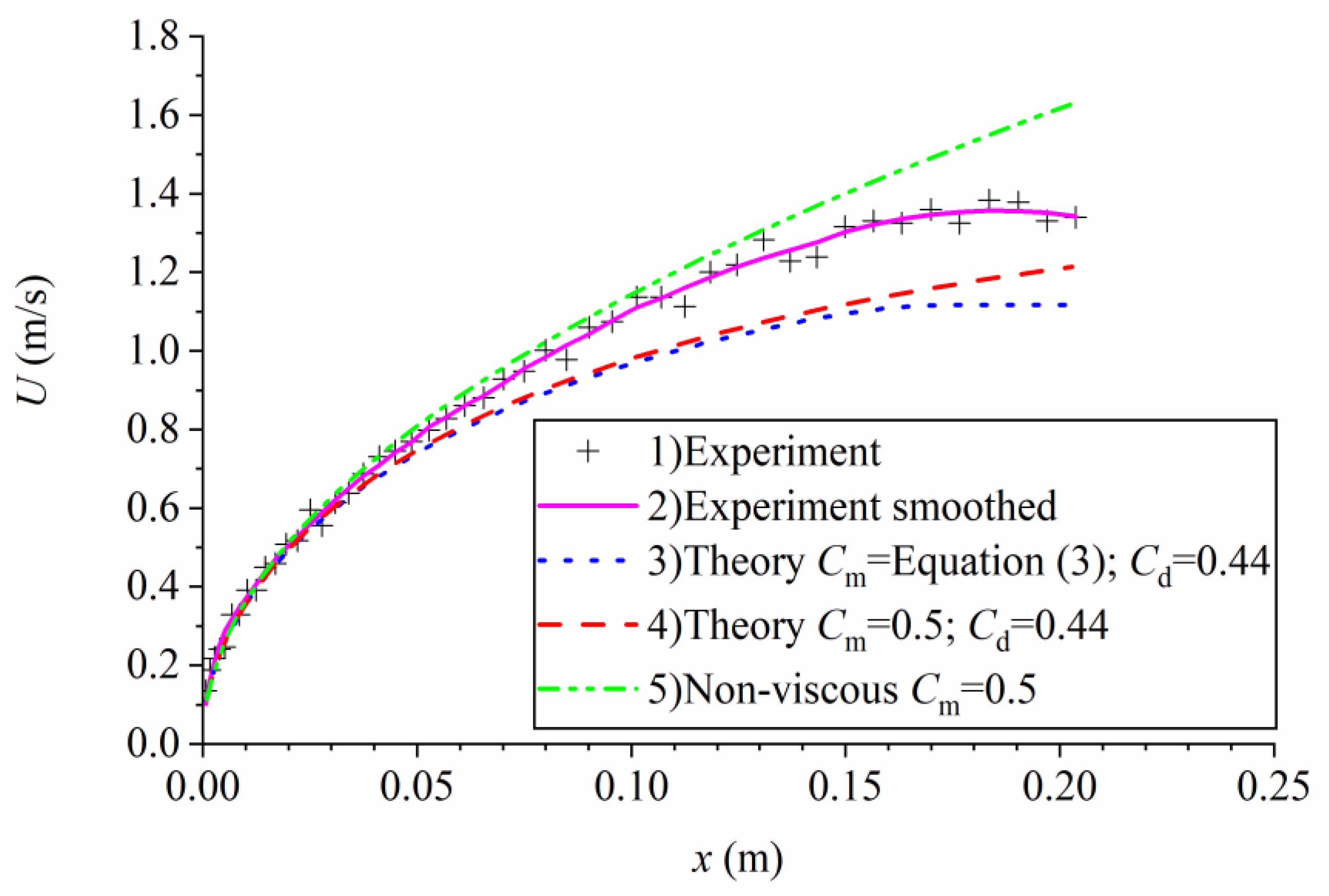 Jmse 11 00289 g006 Jmse 11 00289 g006