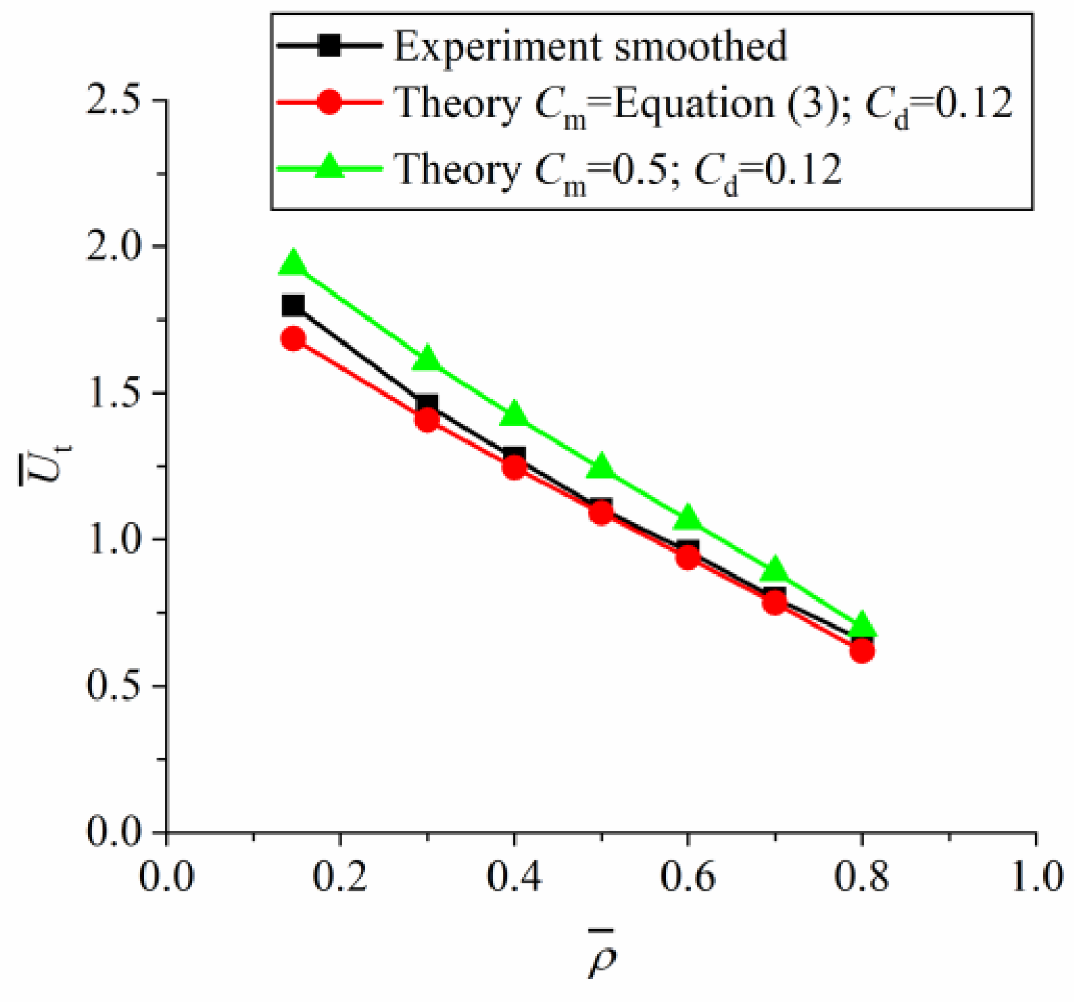 Jmse 11 00289 g013 Jmse 11 00289 g013