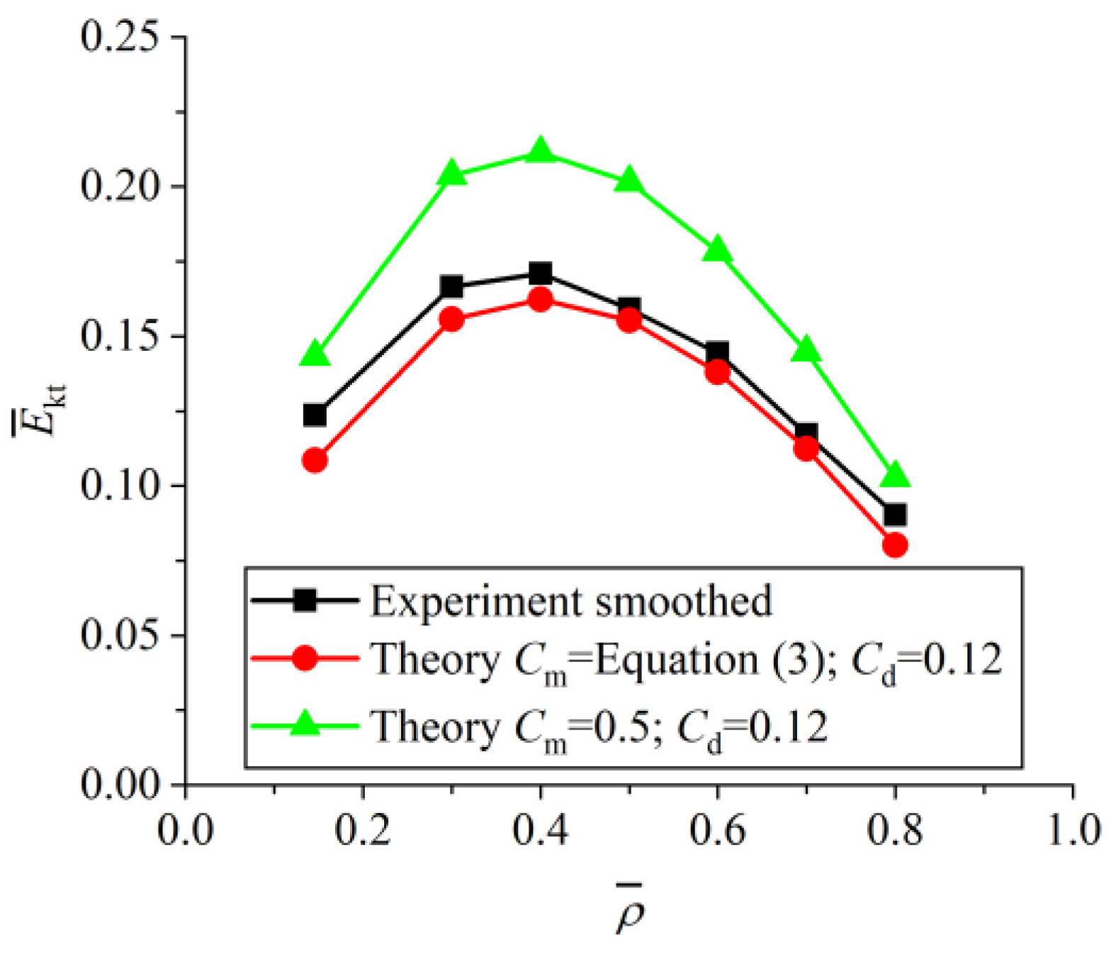 Jmse 11 00289 g014 Jmse 11 00289 g014