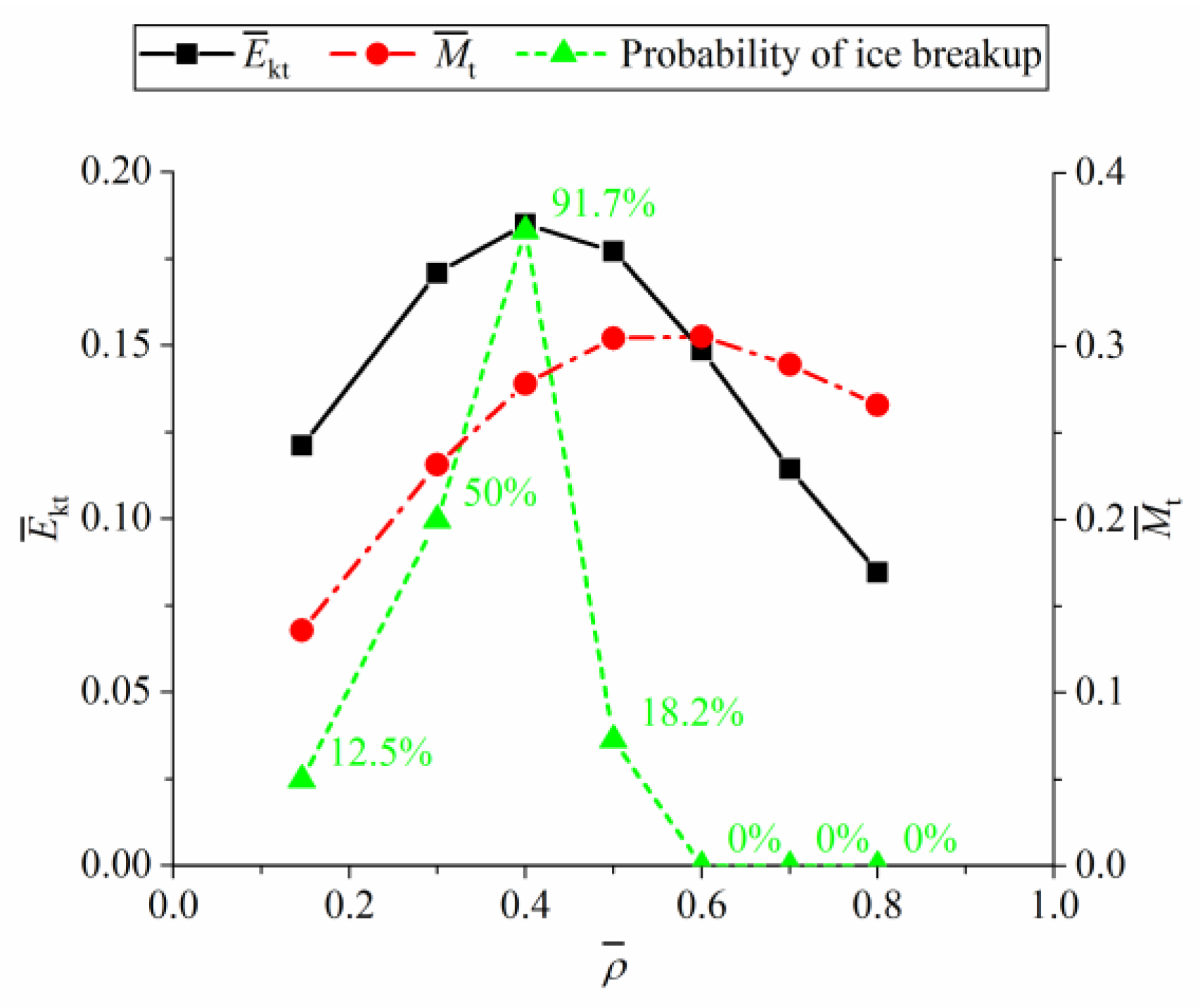 Jmse 11 00289 g018 Jmse 11 00289 g018