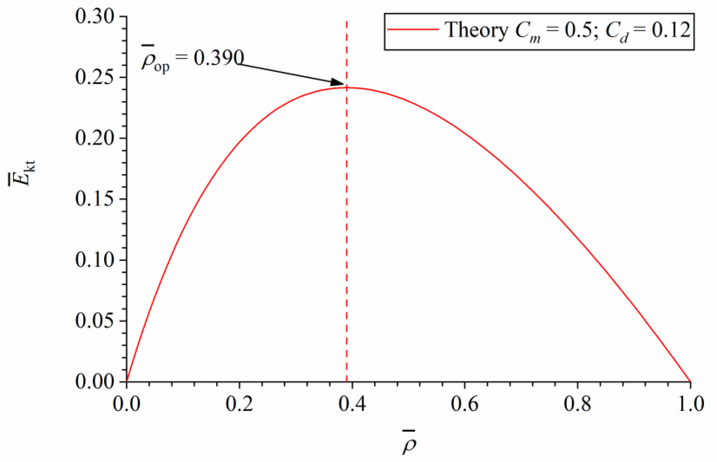 Jmse 11 00289 g019 Jmse 11 00289 g019