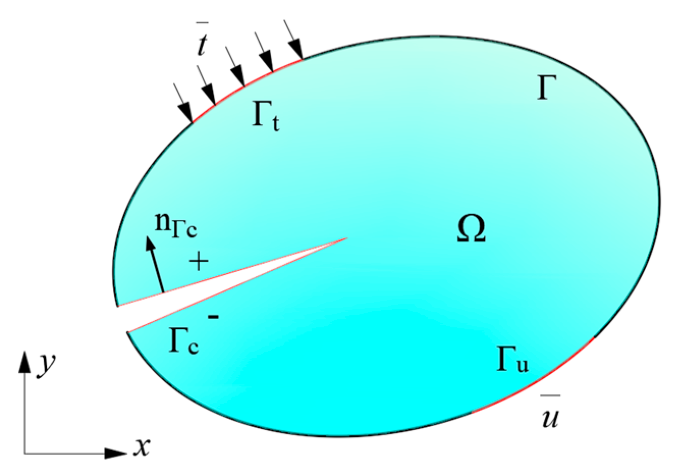 Jmse 11 00302 g001 Jmse 11 00302 g001