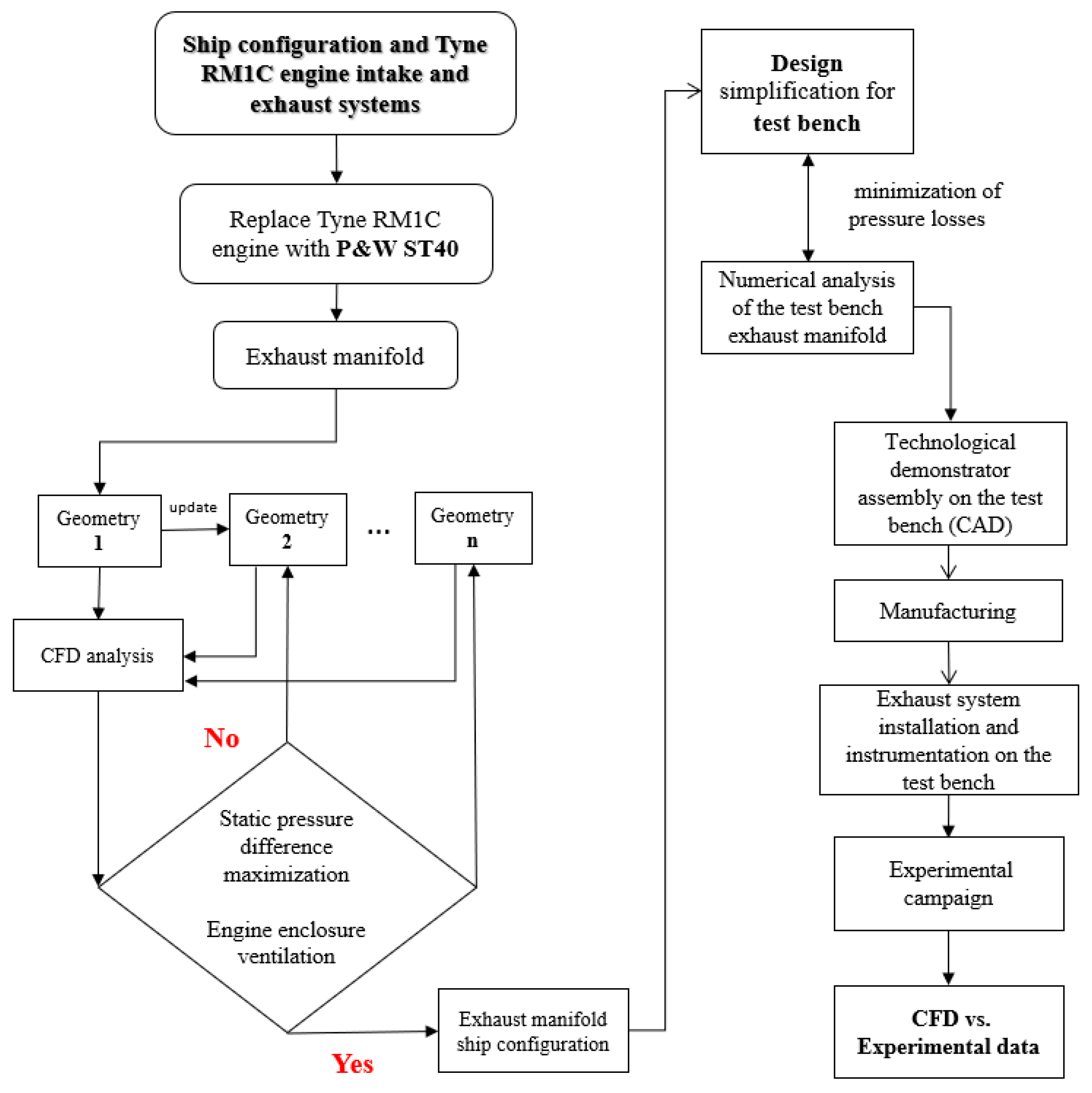 Jmse 11 00304 g001 Jmse 11 00304 g001