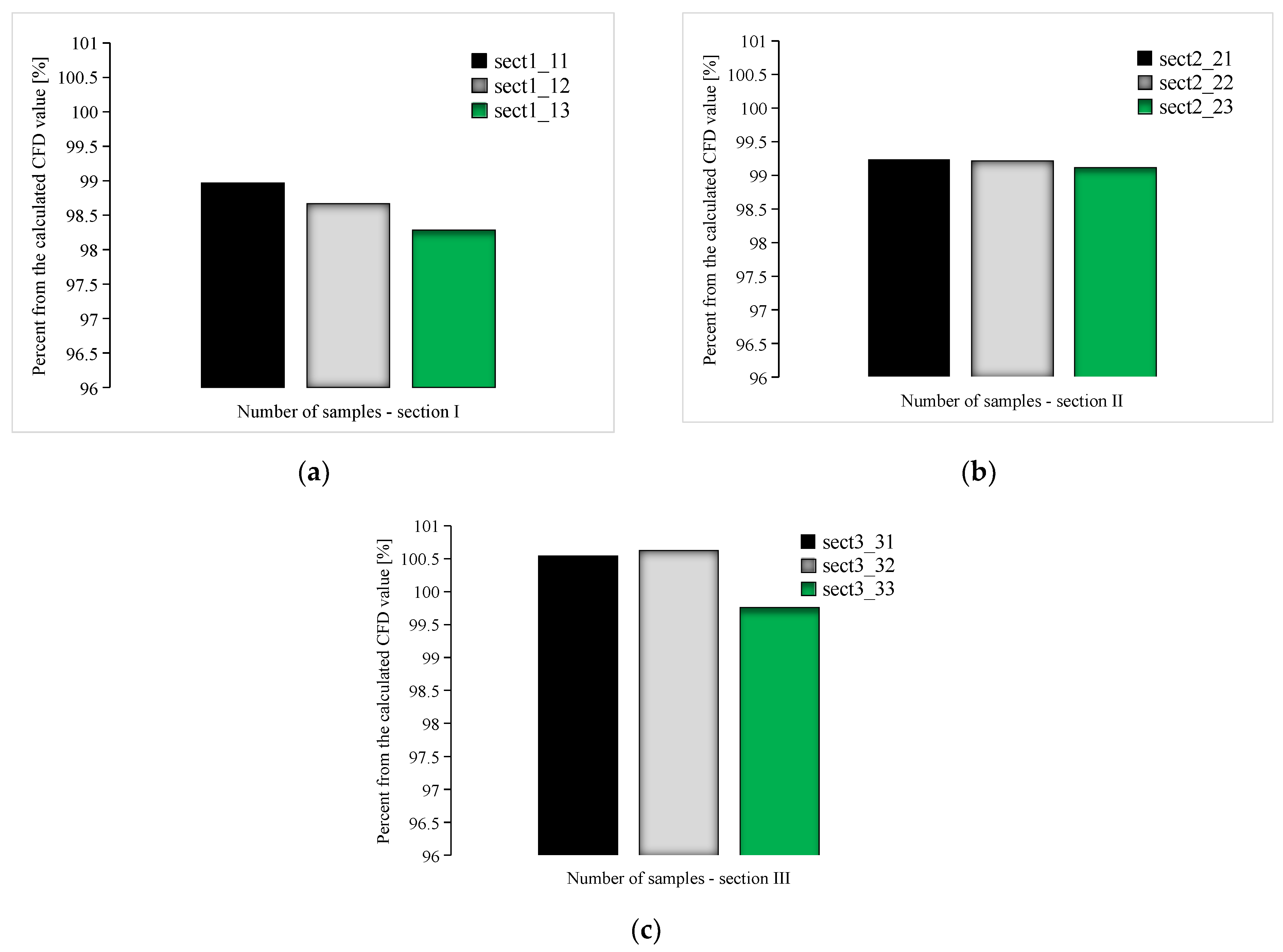Jmse 11 00304 g013 Jmse 11 00304 g013