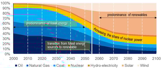 Jmse 11 00317 g001 550