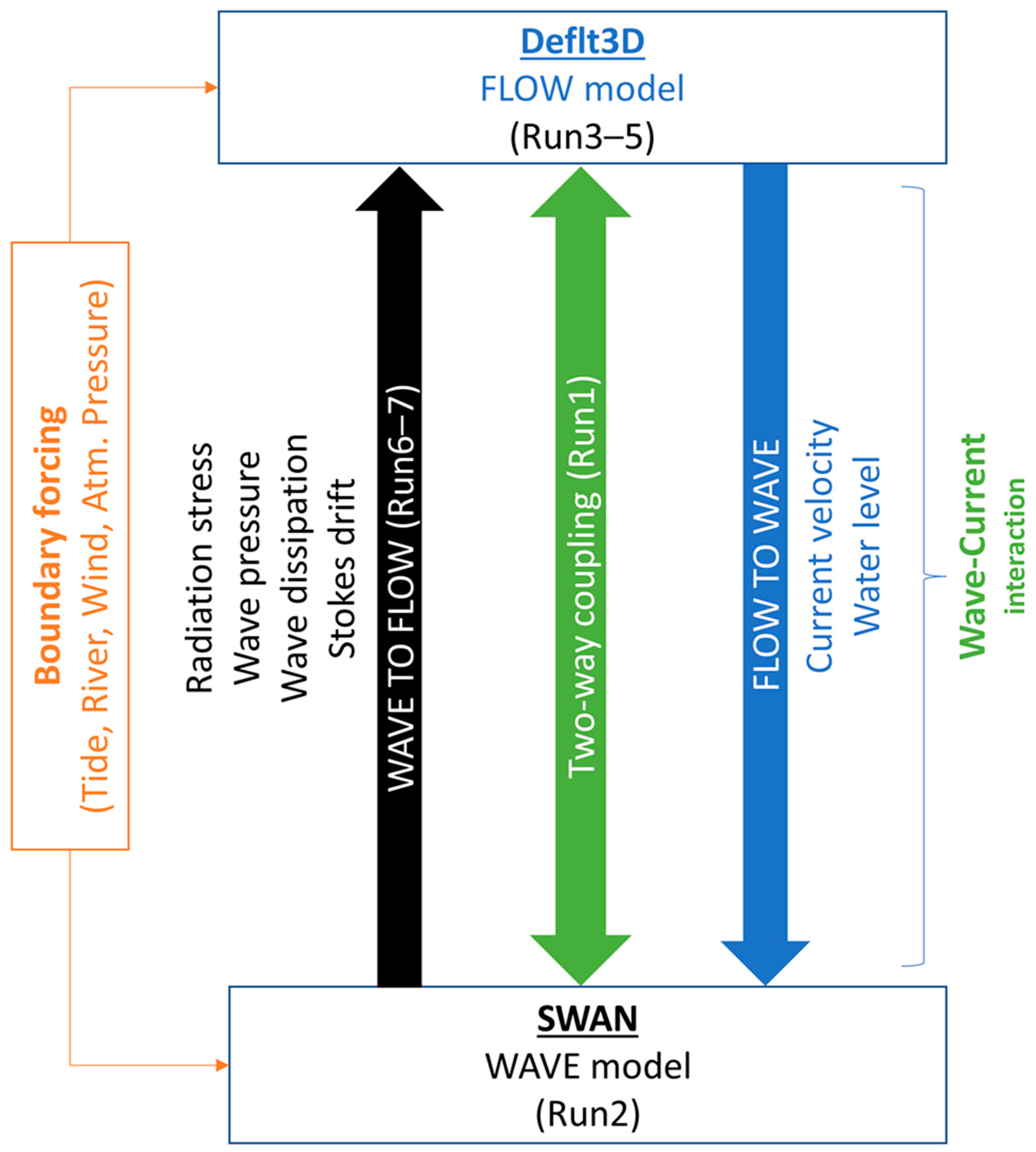 Jmse 11 00328 g001 Jmse 11 00328 g001