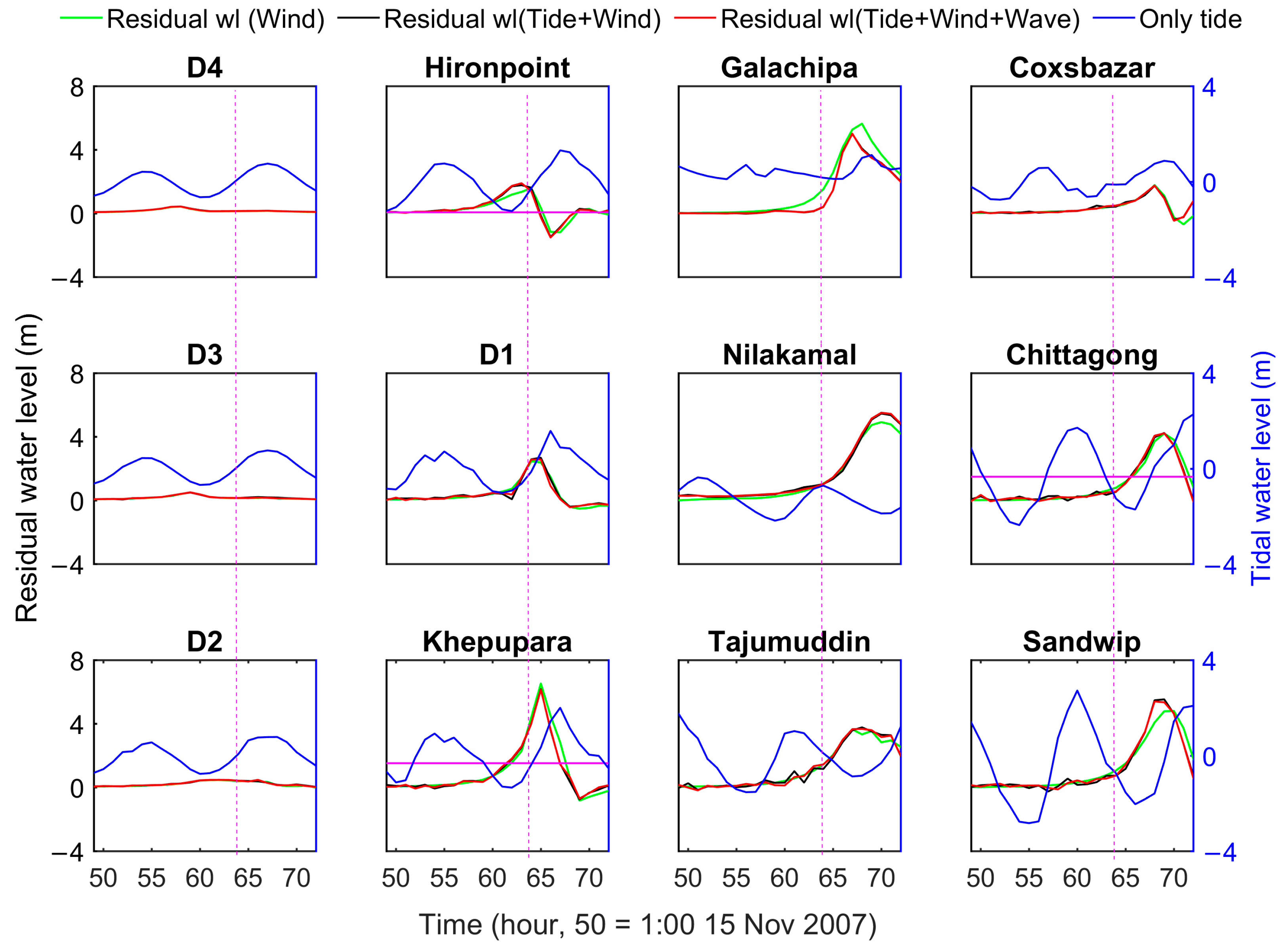 Jmse 11 00328 g005 Jmse 11 00328 g005