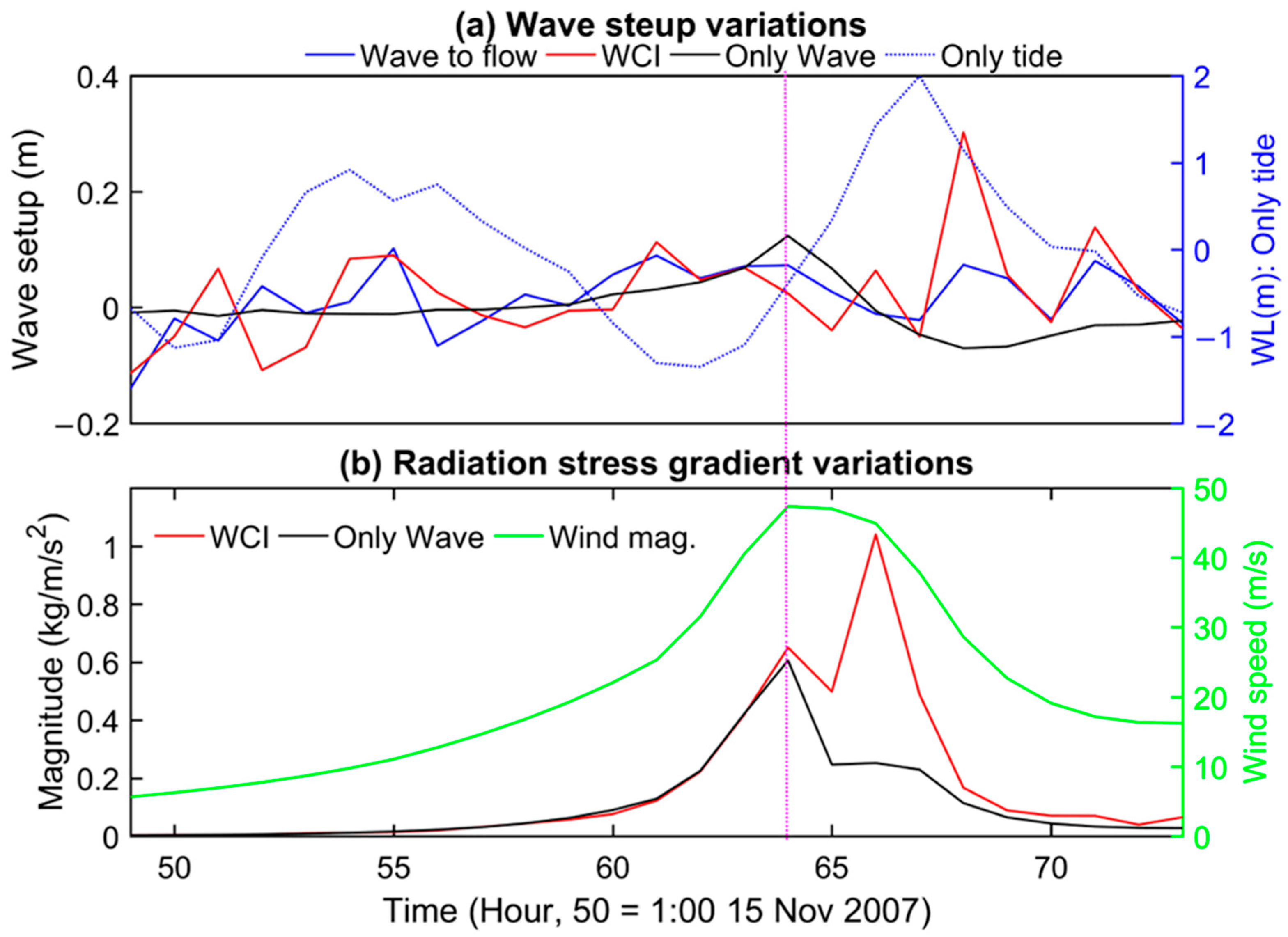 Jmse 11 00328 g007 Jmse 11 00328 g007