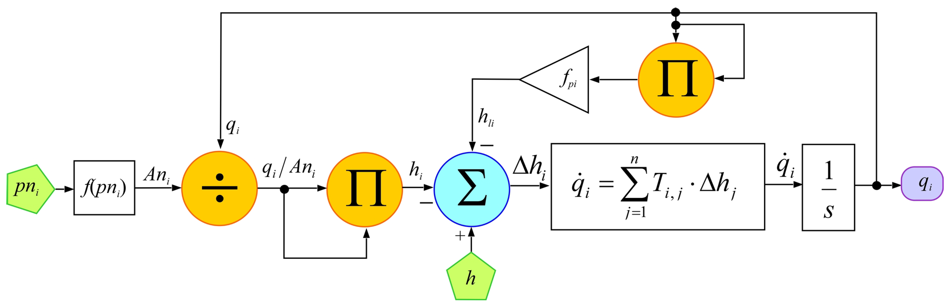 Jmse 11 00335 g009 Jmse 11 00335 g009