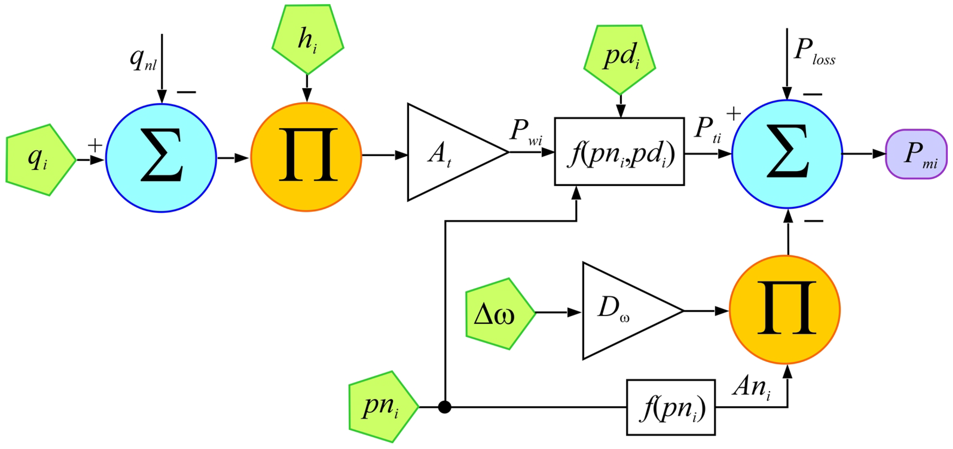 Jmse 11 00335 g010 Jmse 11 00335 g010